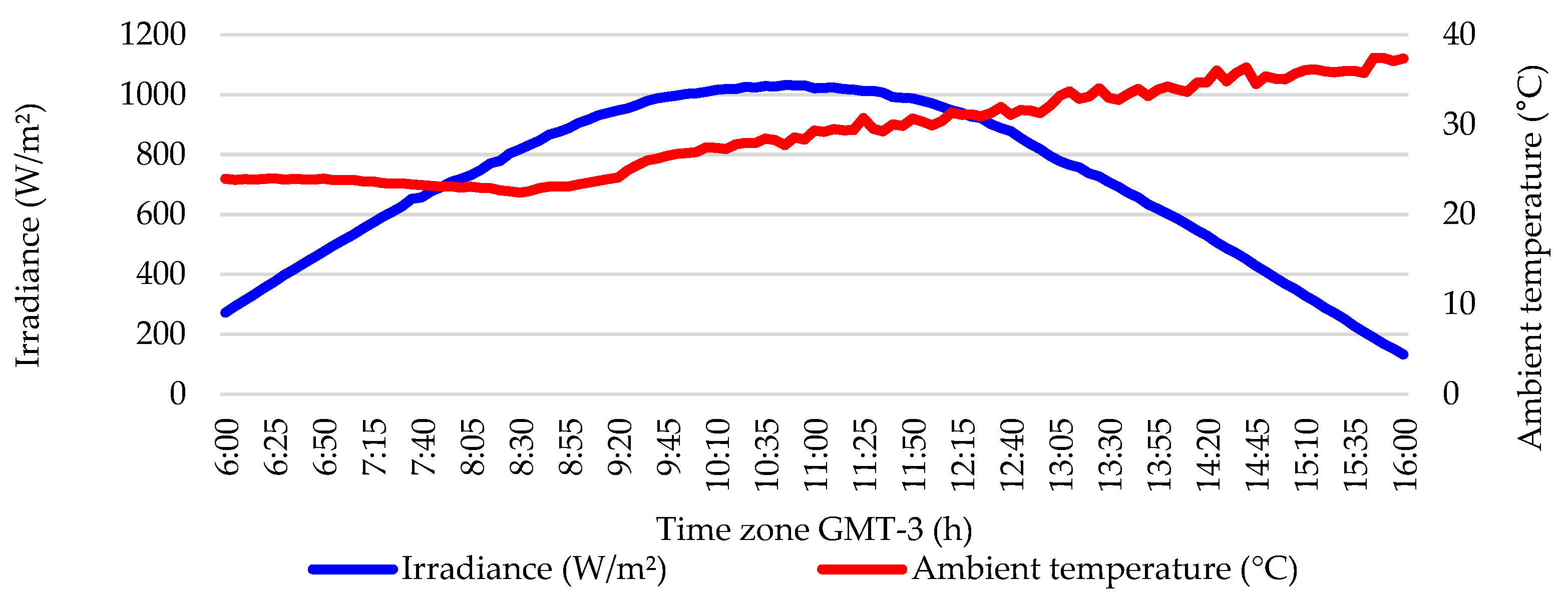 Energies 14 07453 g008