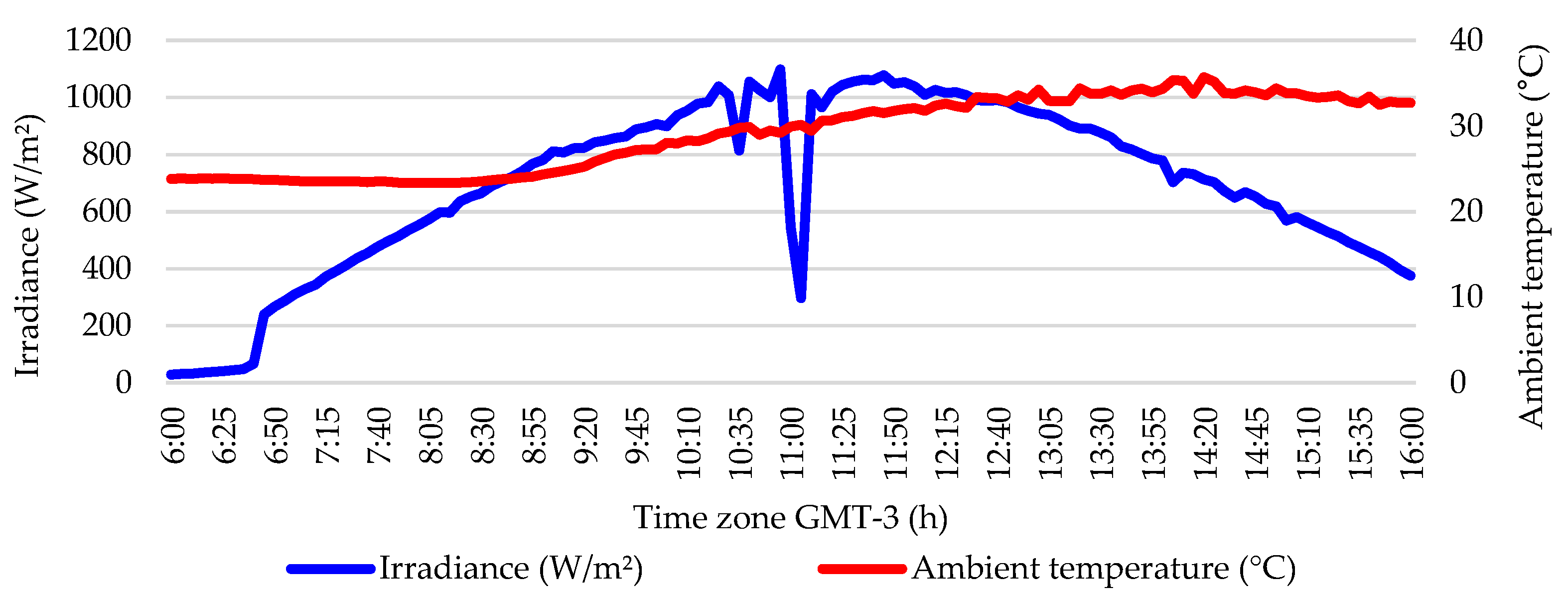 Energies 14 07453 g009