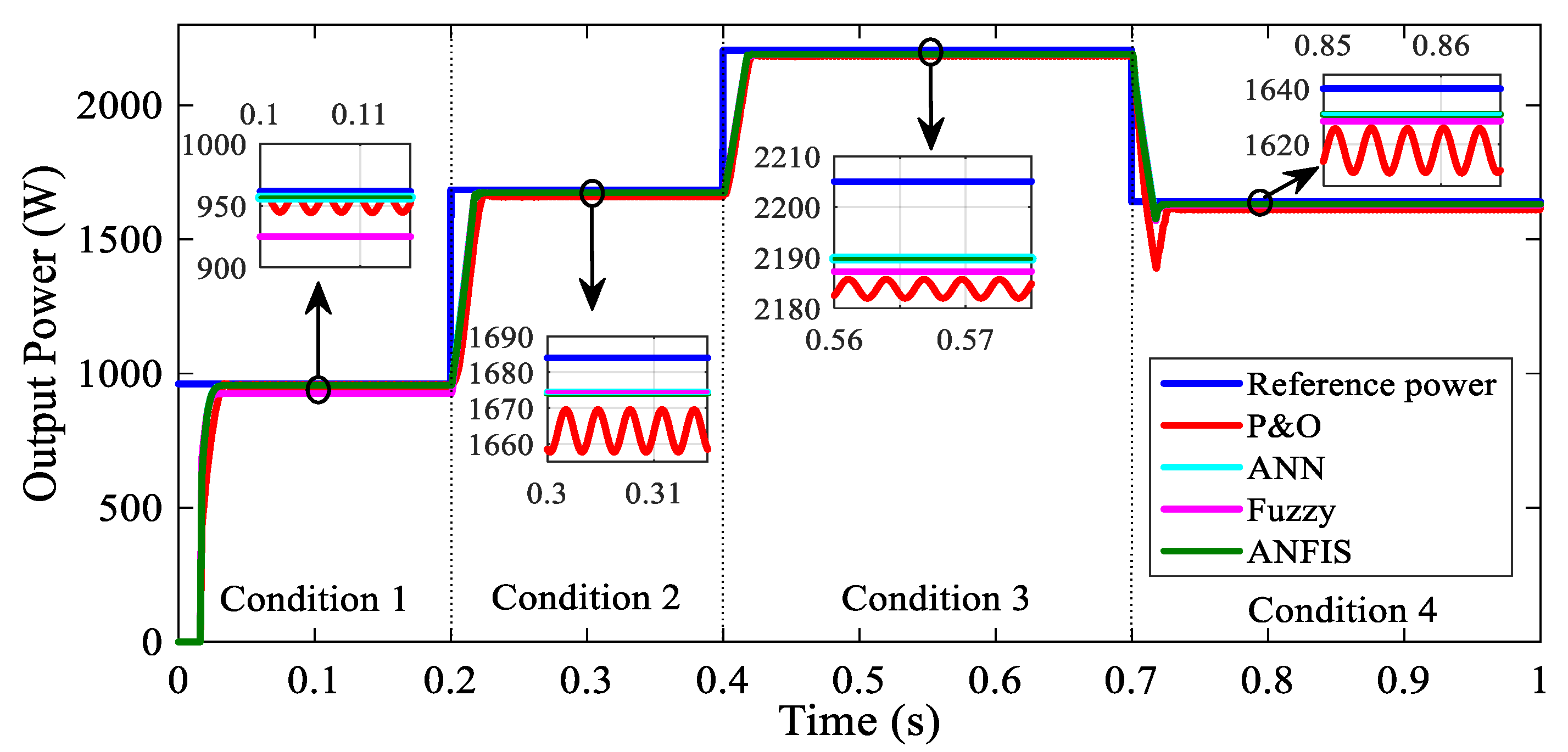 Energies 14 07453 g011