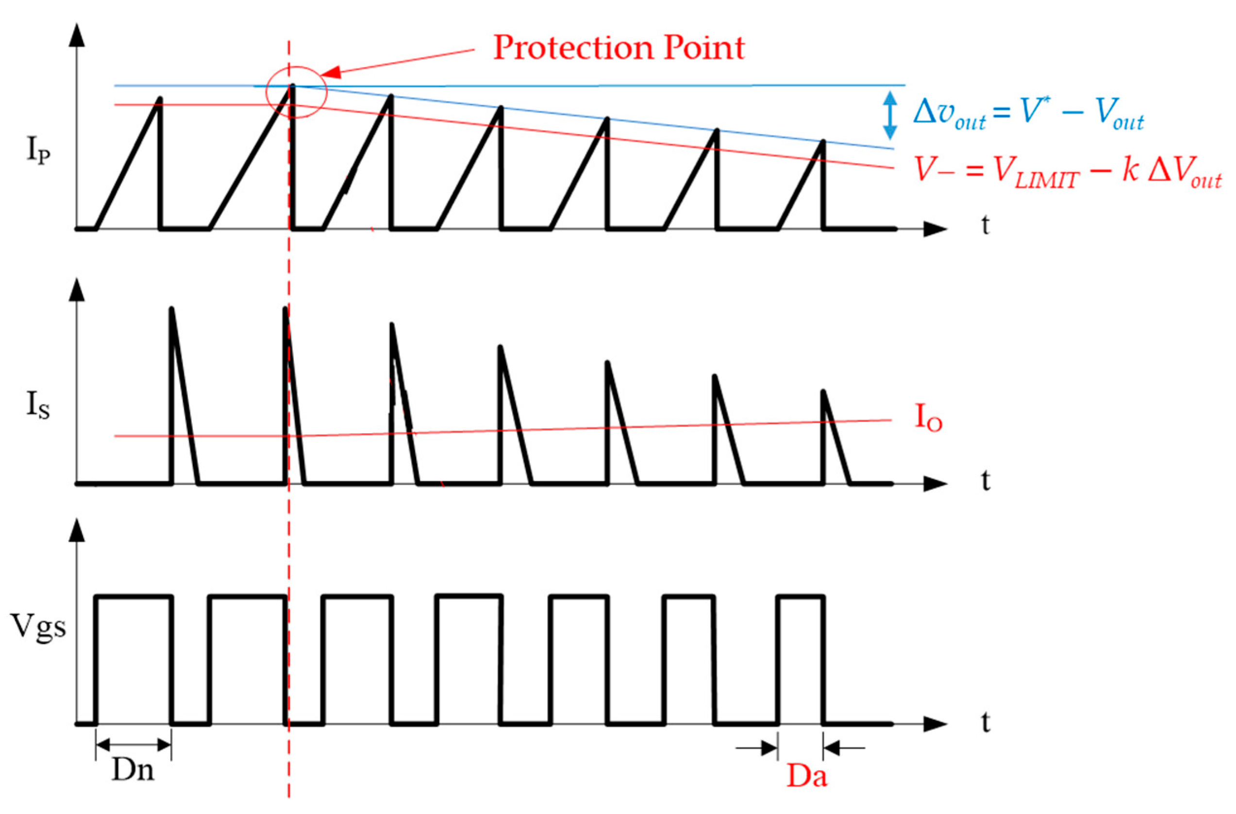 Energies | Free Full-Text | A Compensated Peak Current Mode Control PWM ...