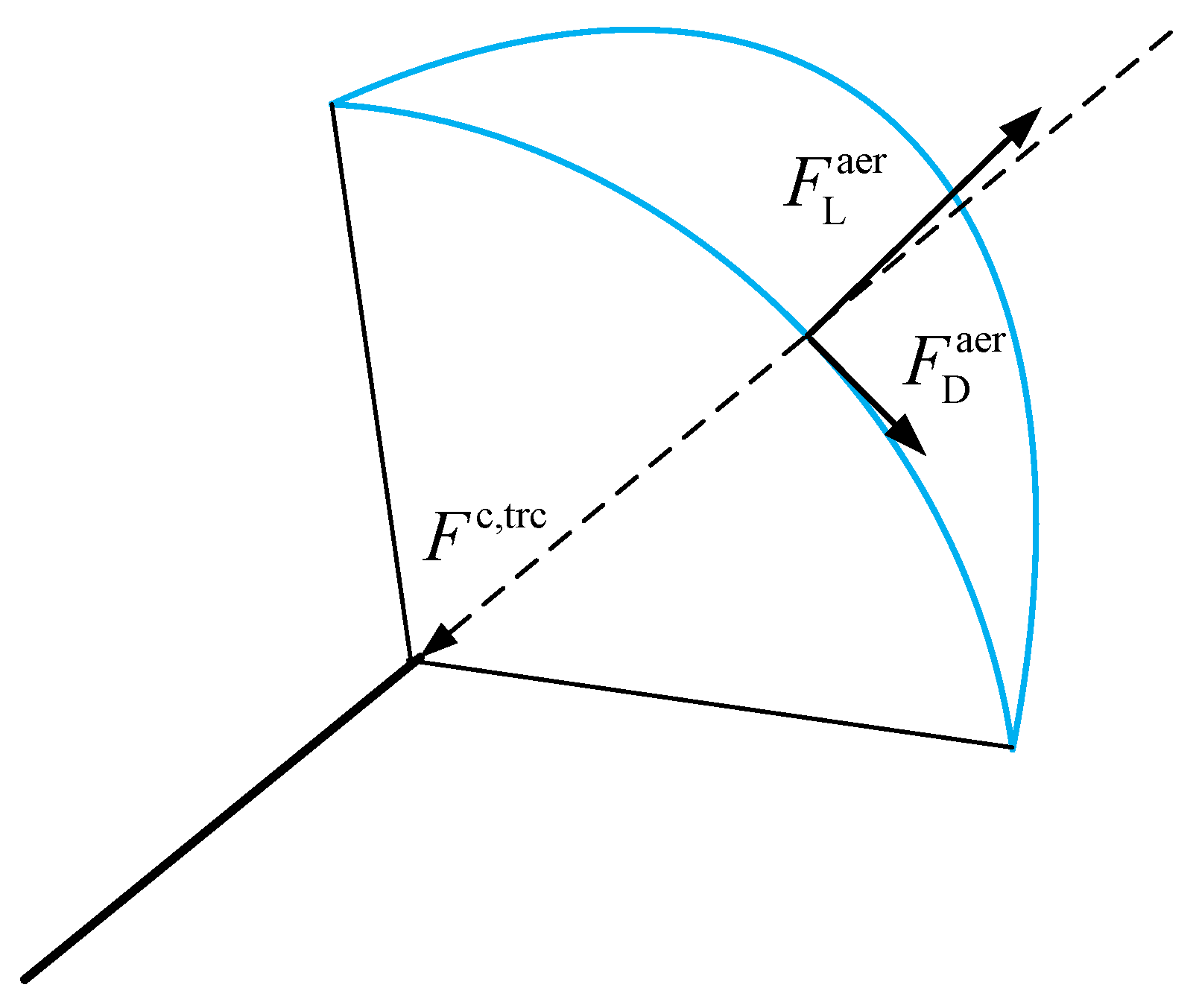 Energies 14 07460 g004