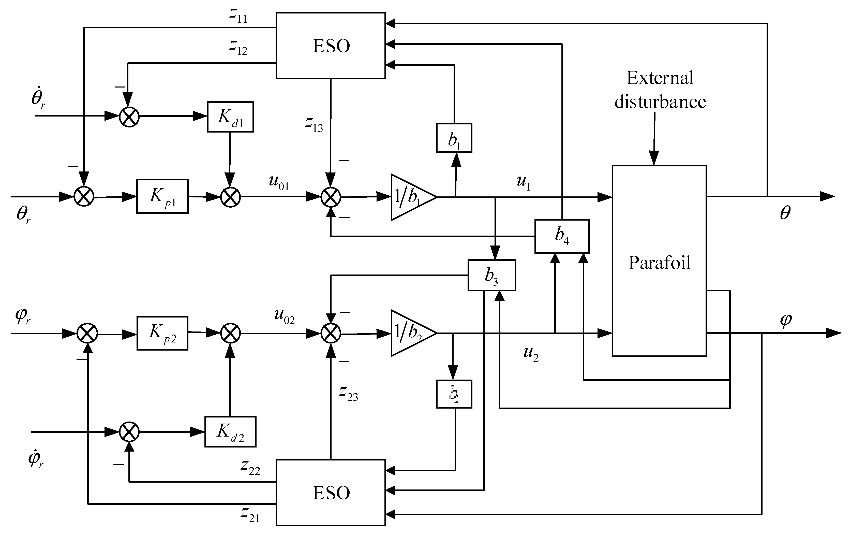 Energies 14 07460 g005