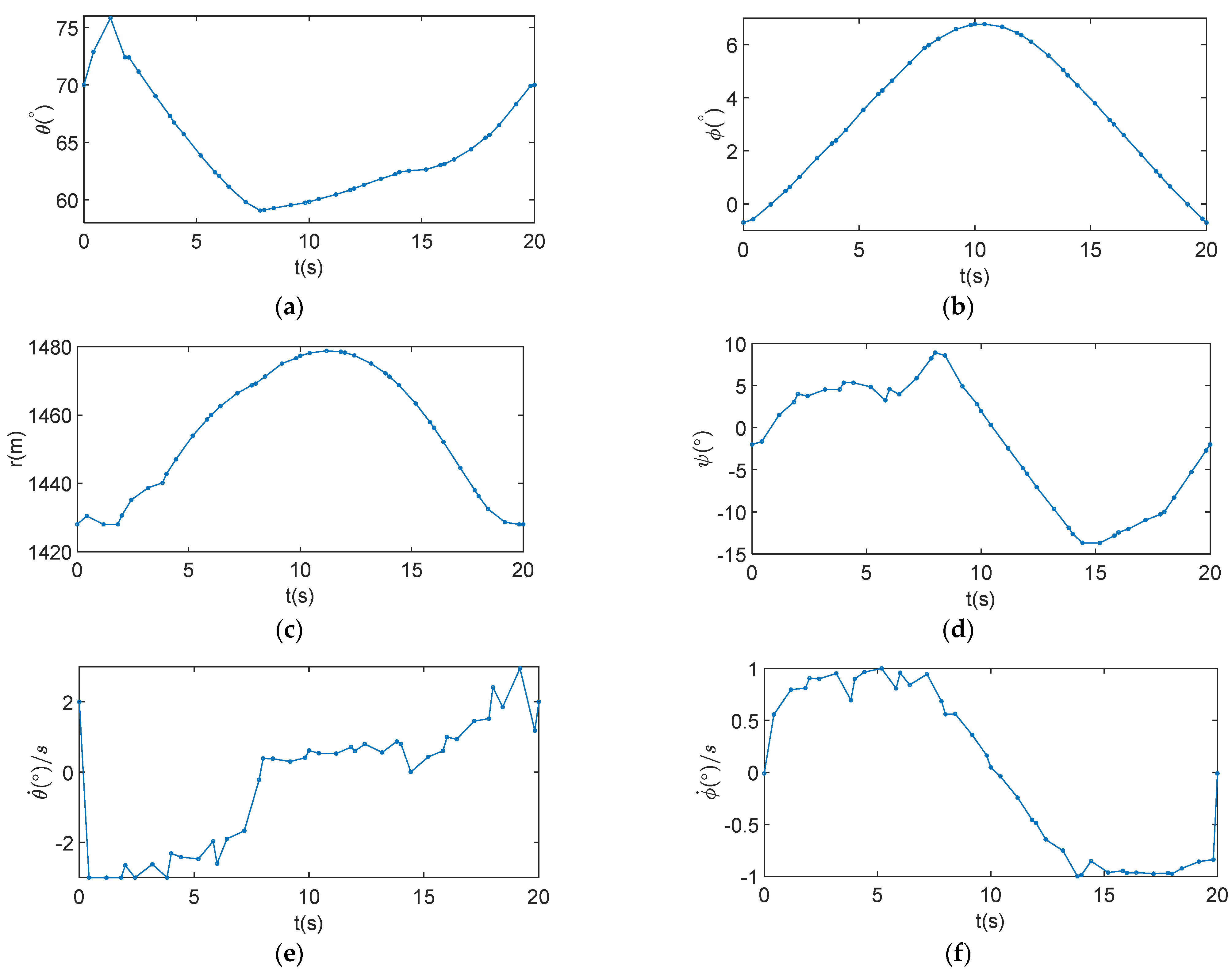 Energies 14 07460 g009a