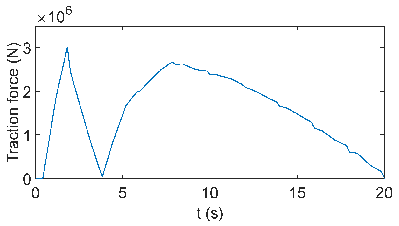 Energies 14 07460 g011