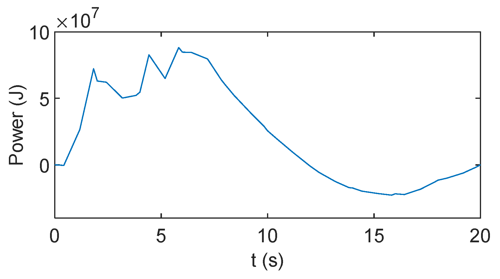 Energies 14 07460 g012