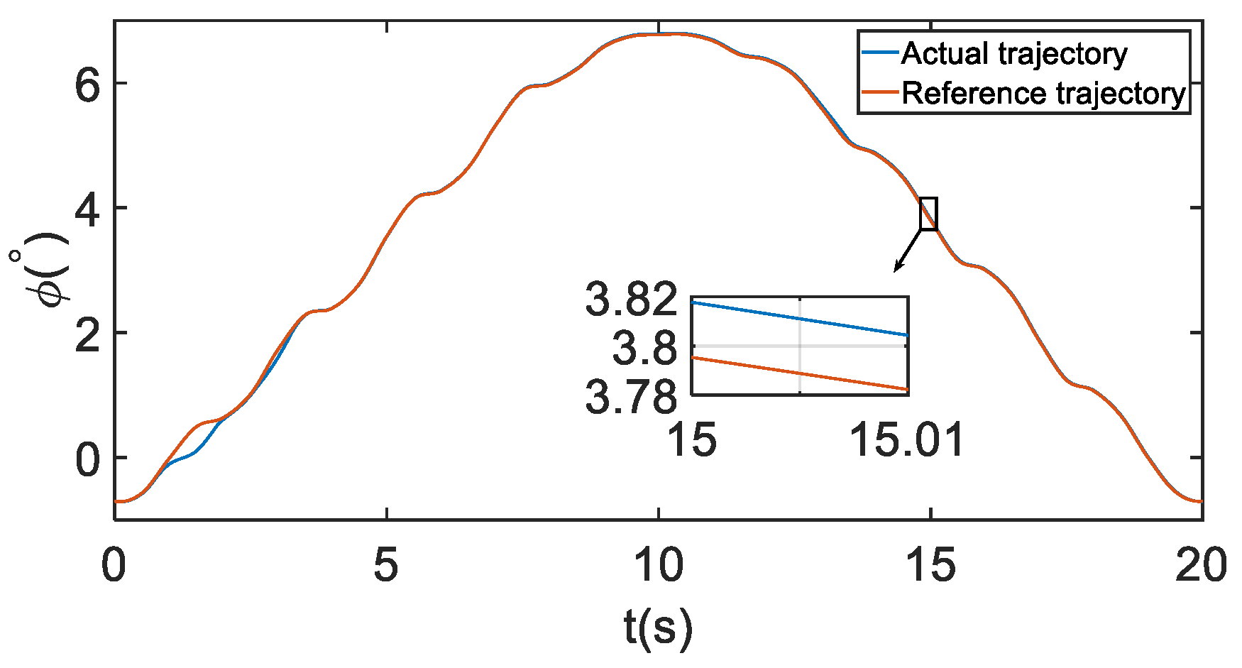 Energies 14 07460 g015