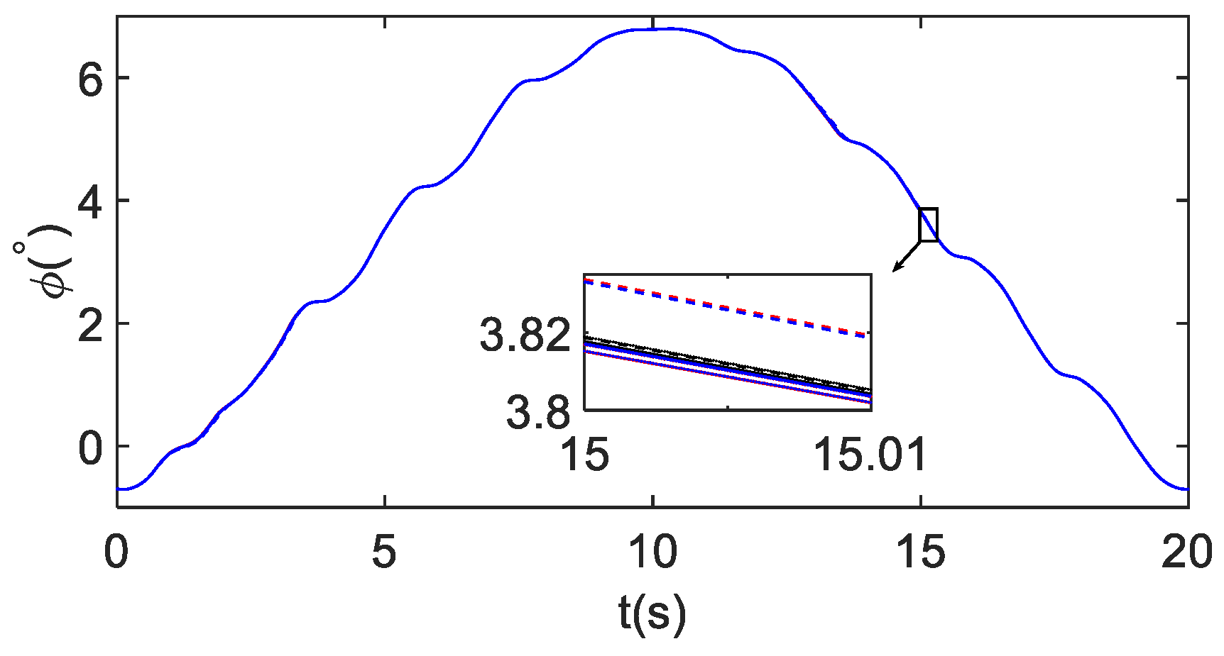 Energies 14 07460 g017