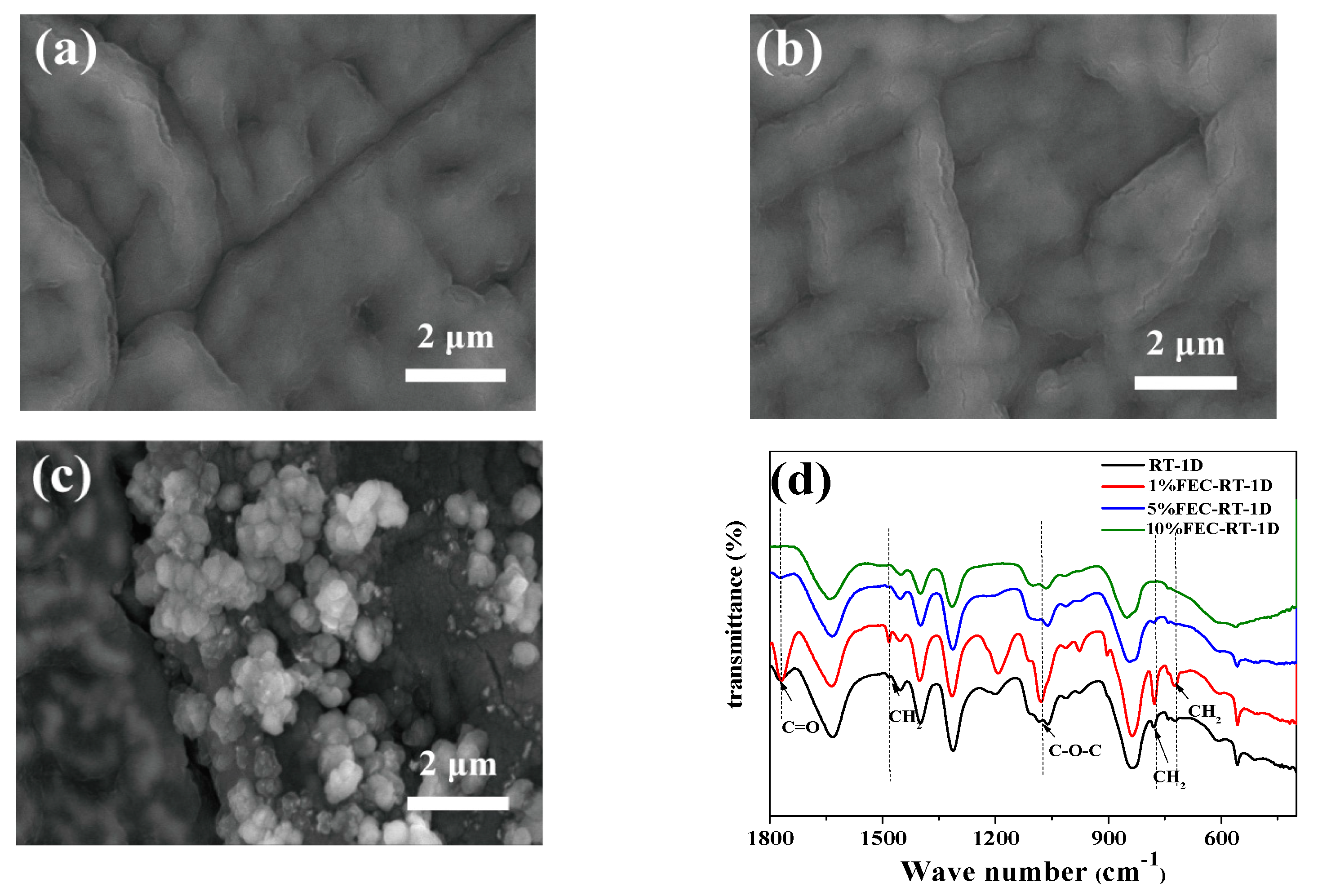 Energies 14 07467 g004