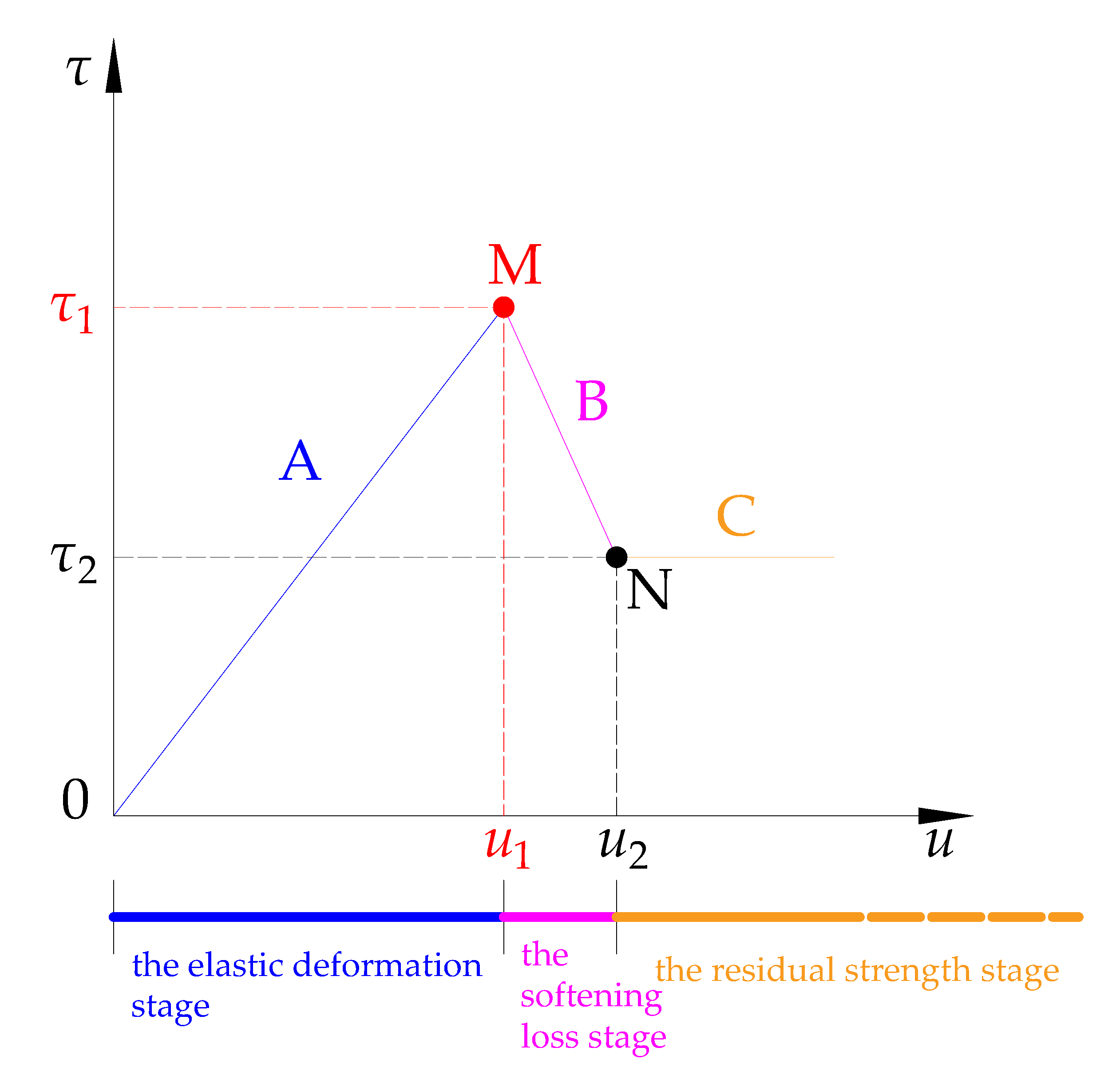 Energies 14 07475 g001