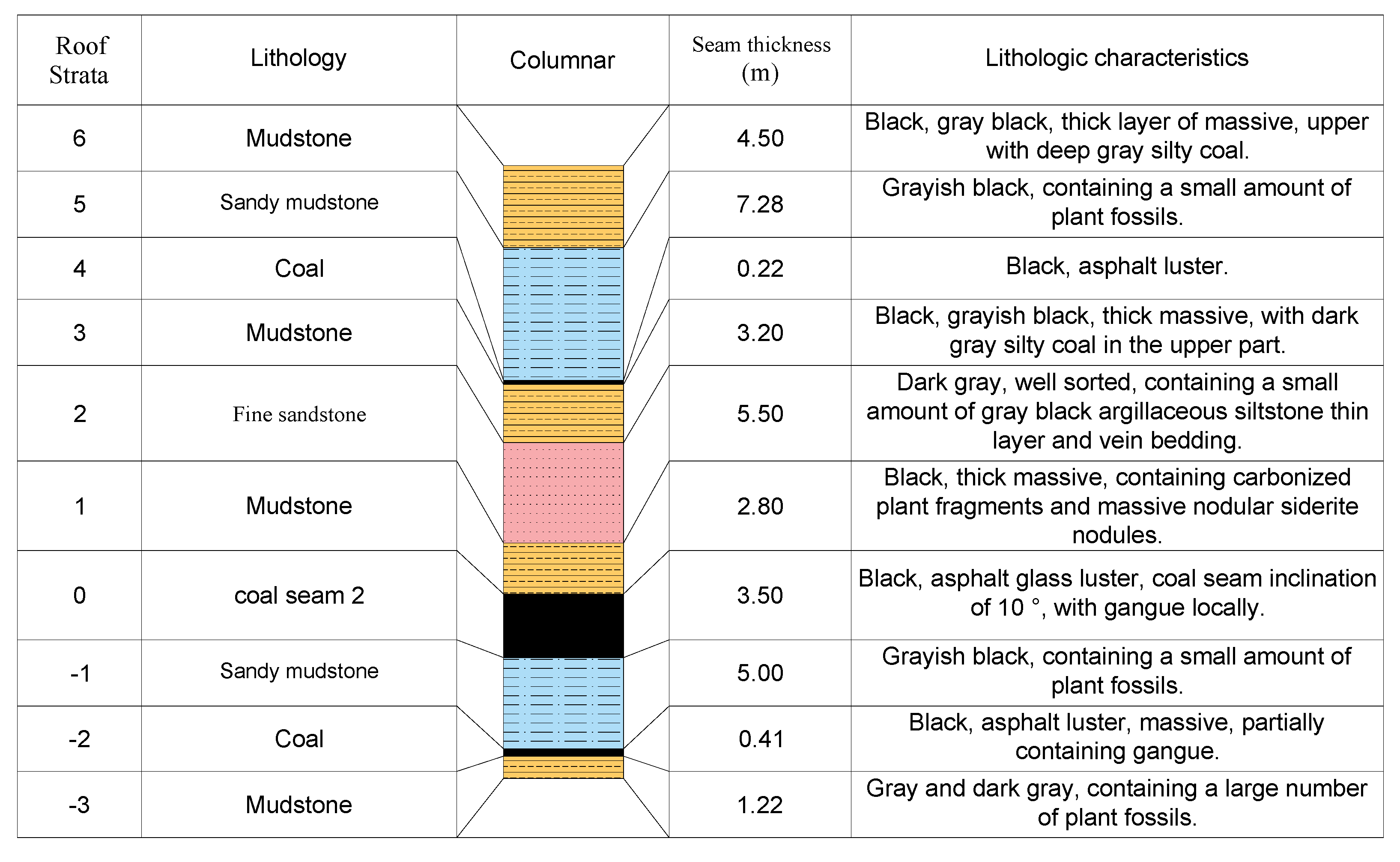 Energies 14 07475 g016