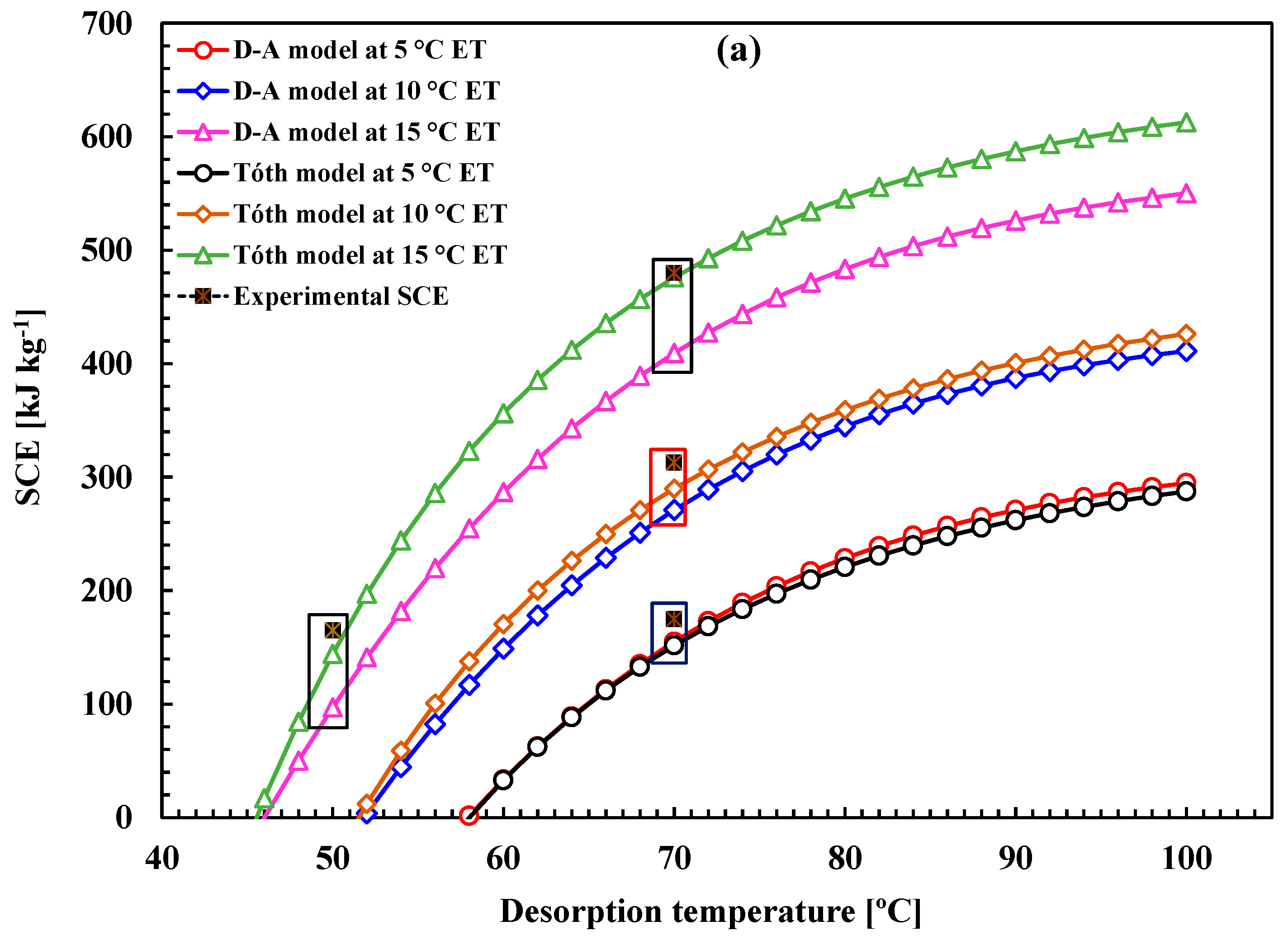 Energies 14 07478 g005a