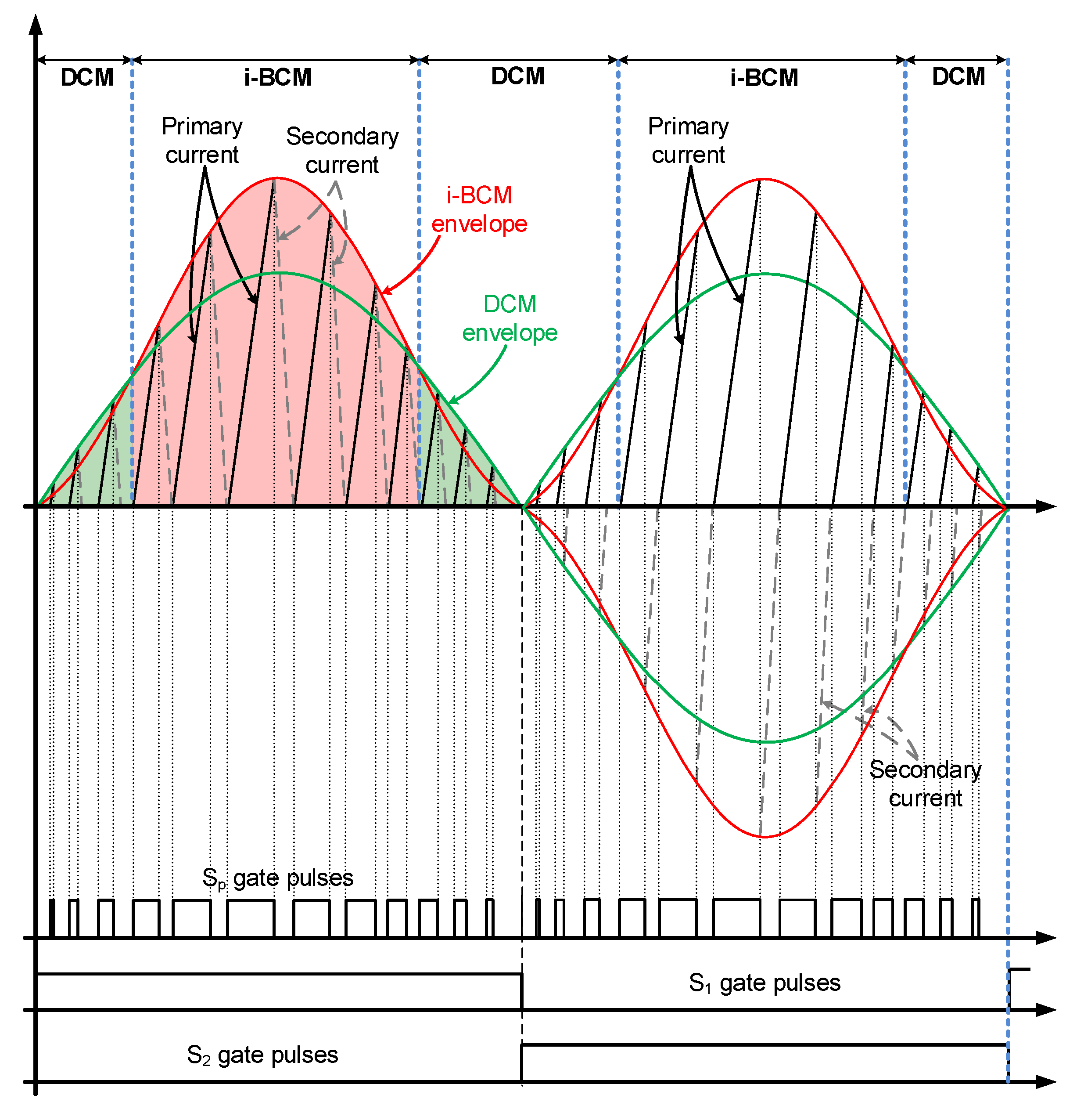 Energies 14 07480 g002