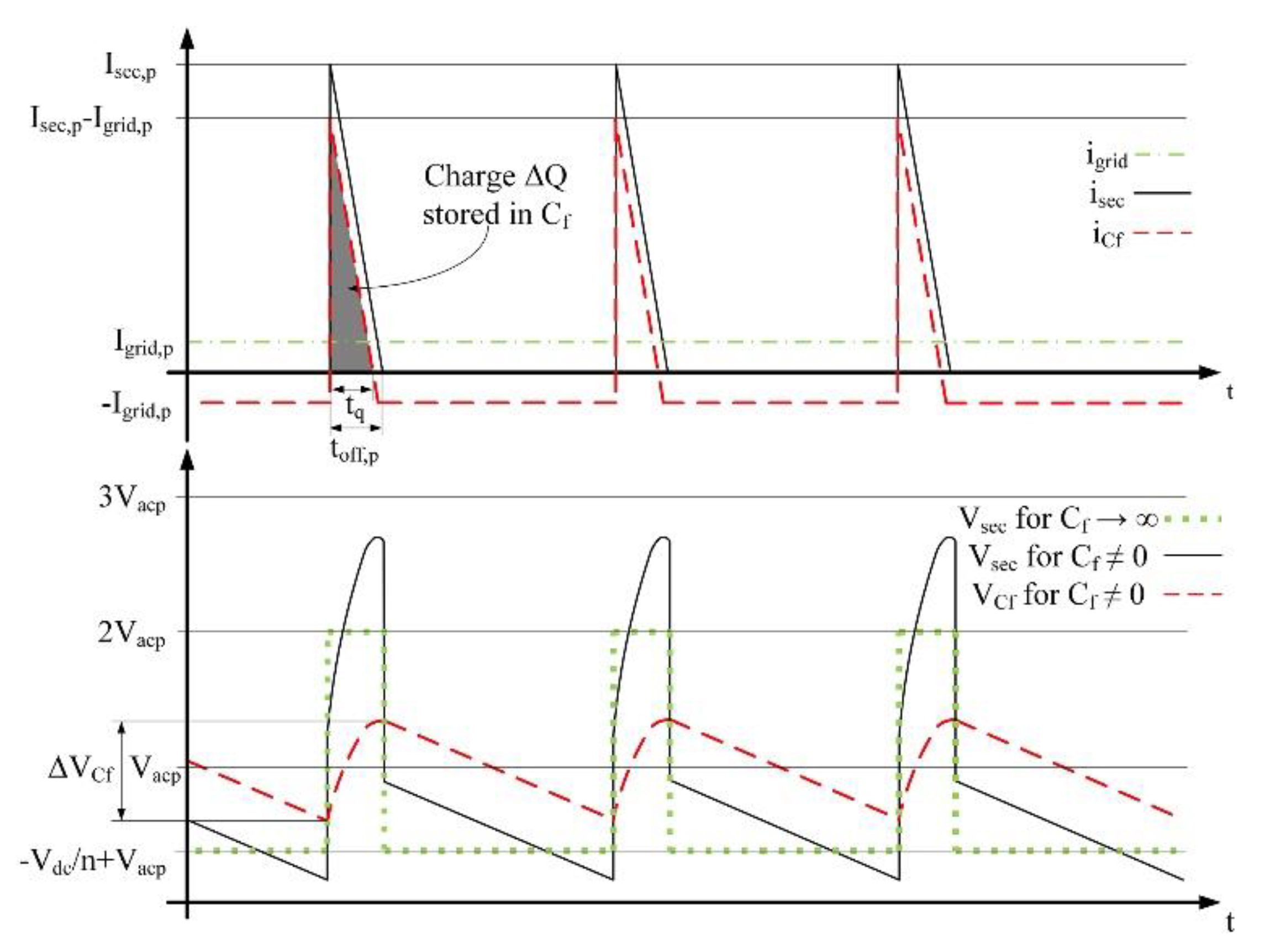 Energies 14 07480 g003