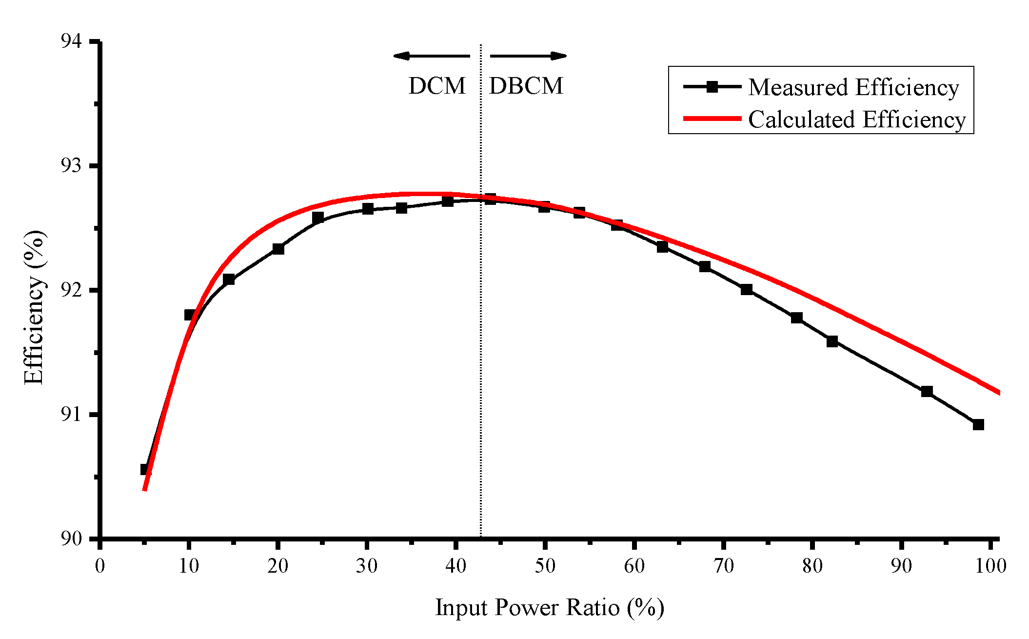 Energies 14 07480 g007