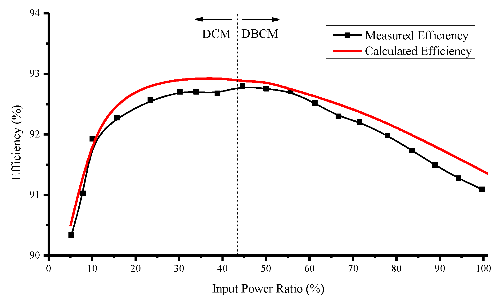 Energies 14 07480 g008