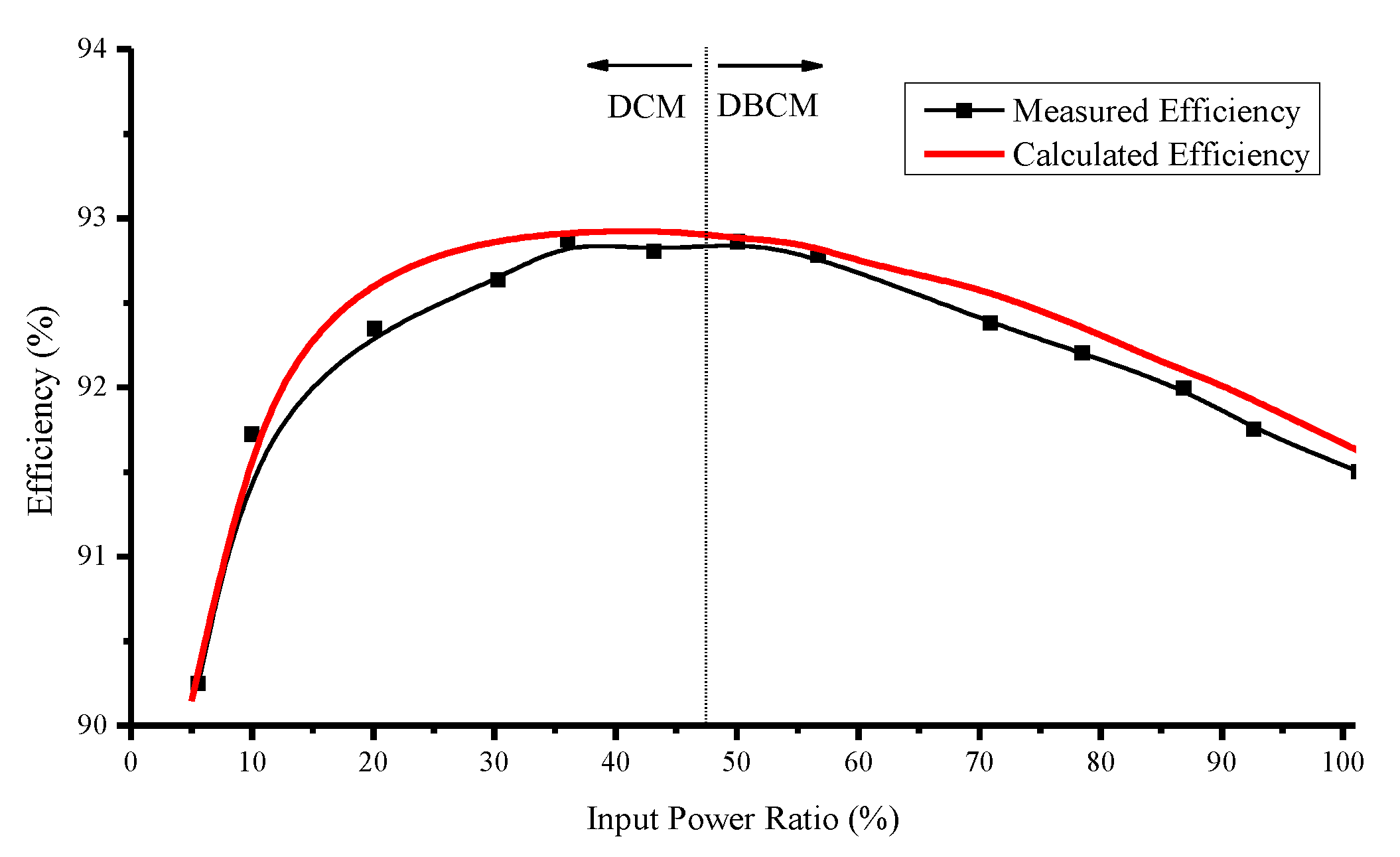 Energies 14 07480 g009