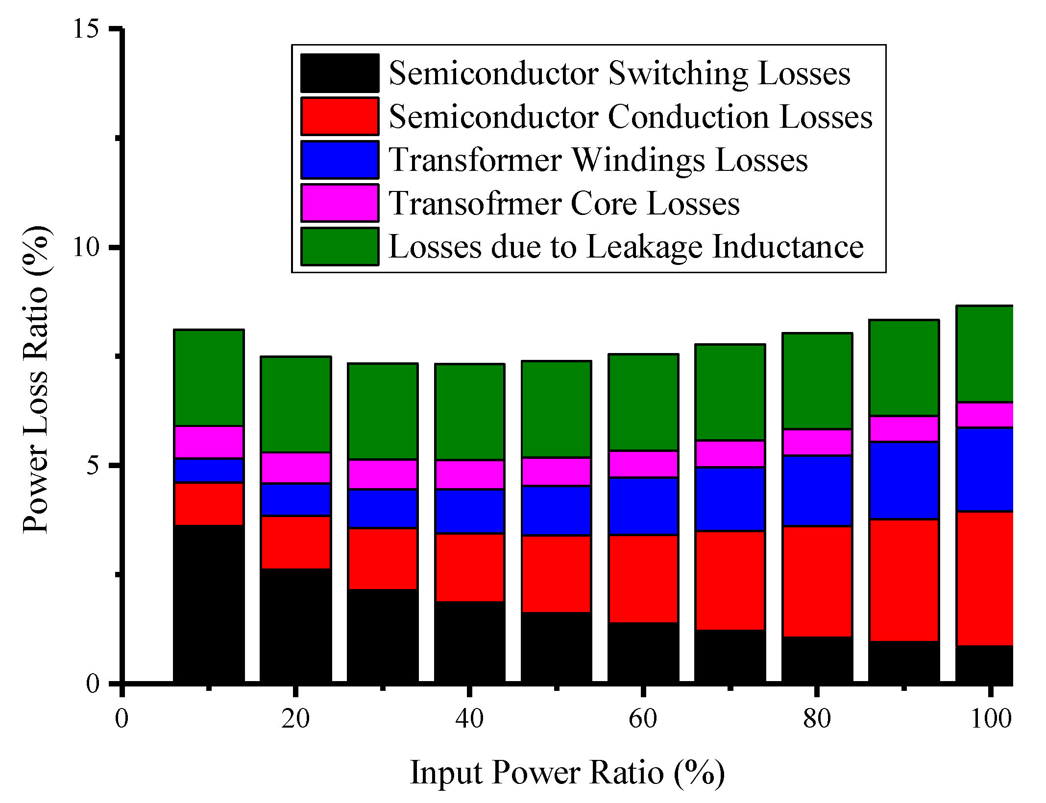 Energies 14 07480 g010