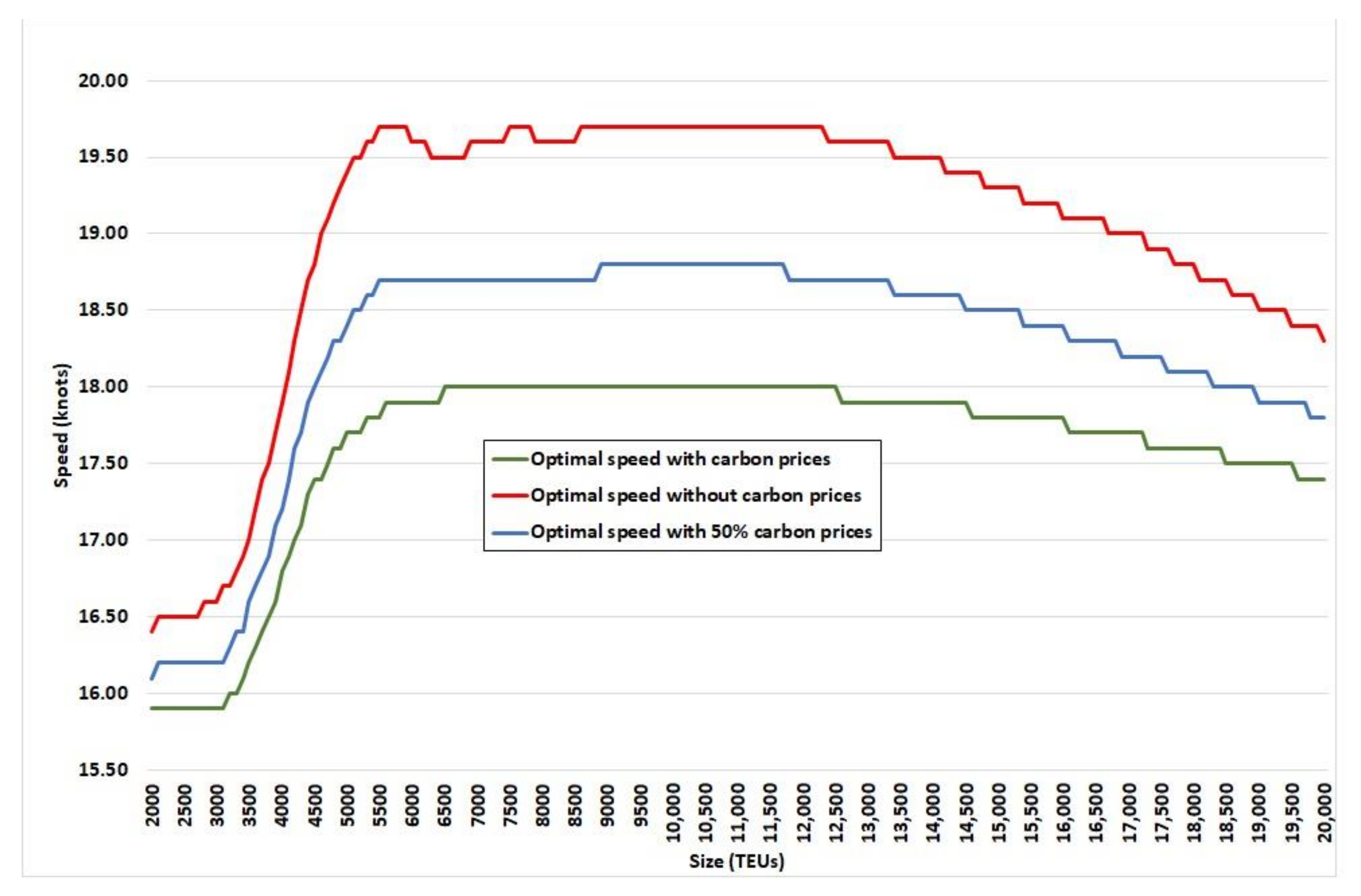 Energies 14 07487 g011 Energies 14 07487 g011