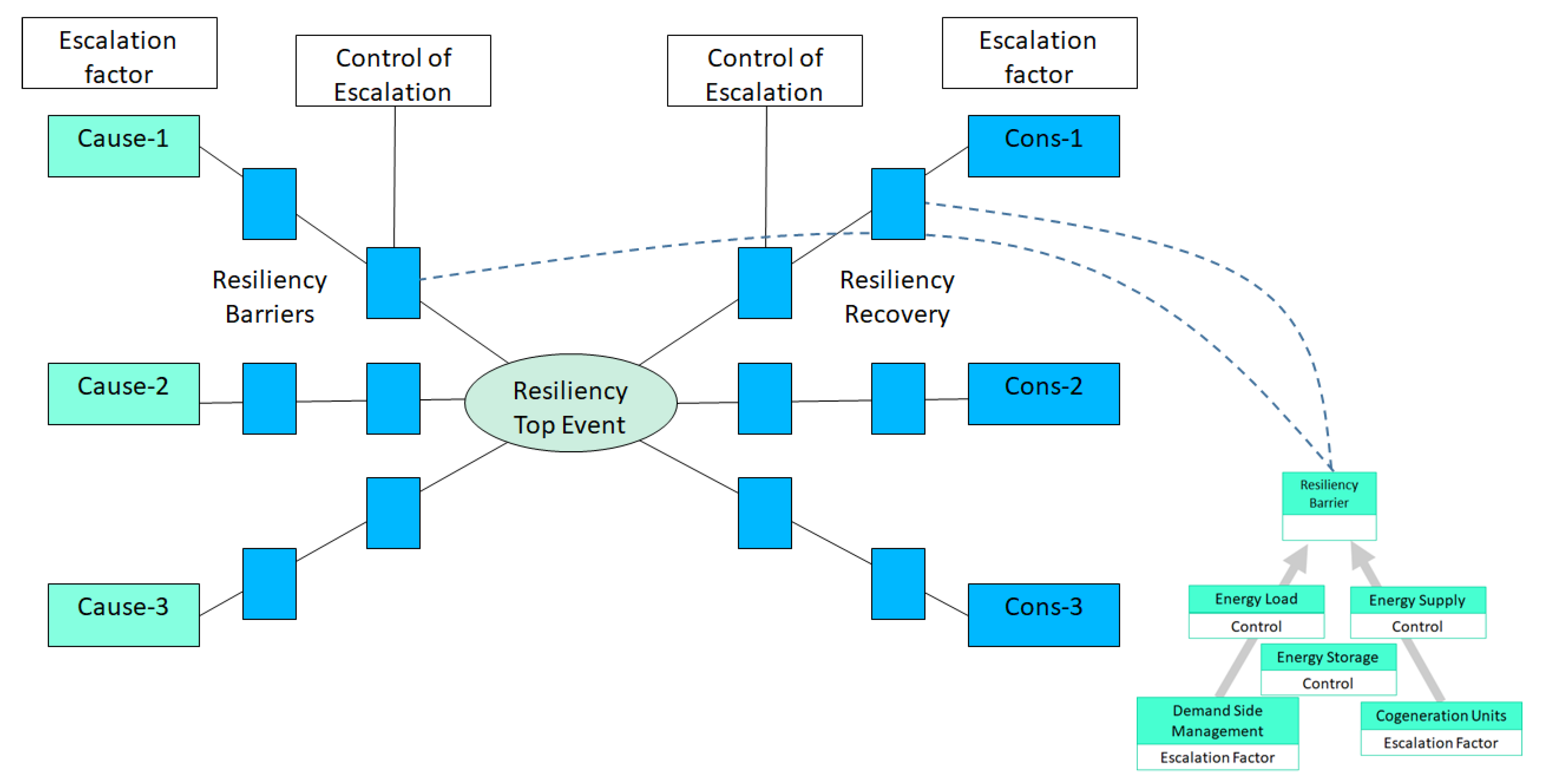 Energies 14 07499 g008