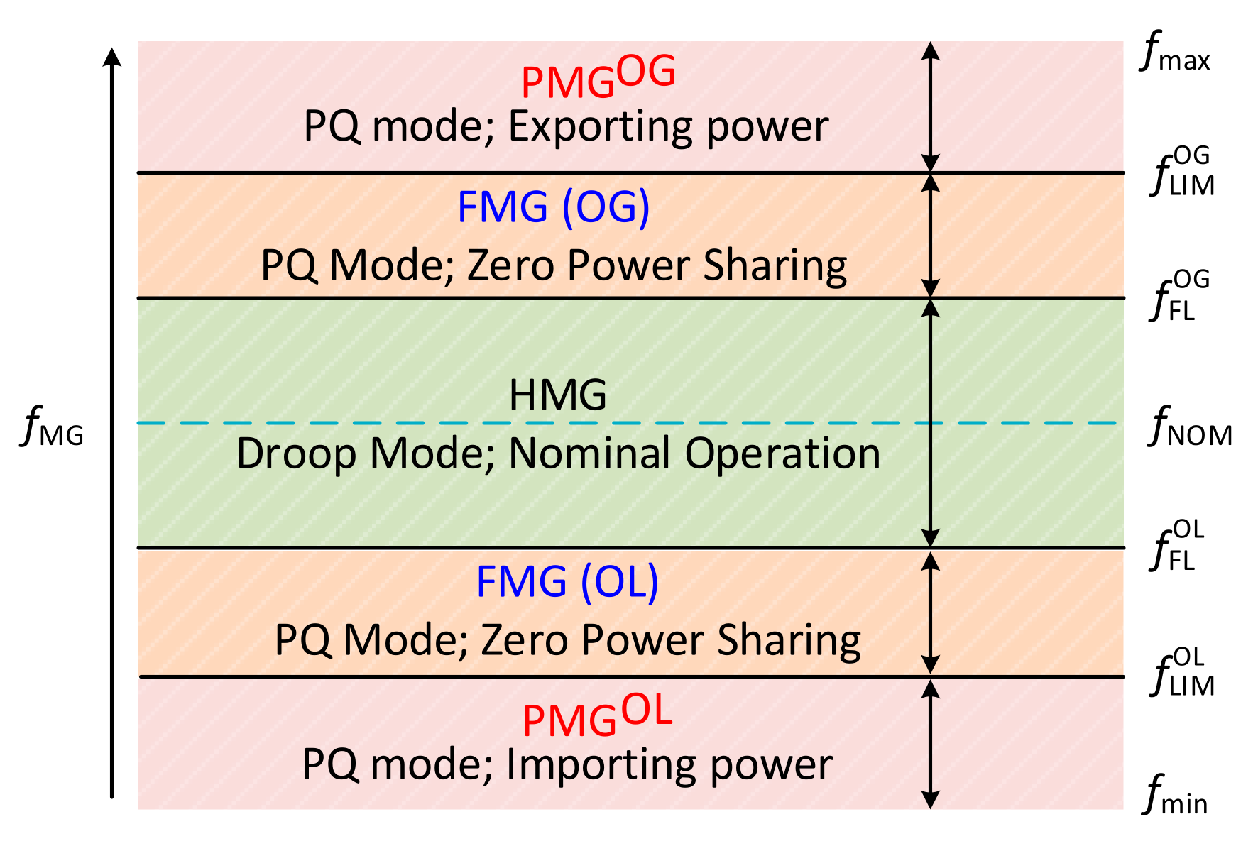 Energies 14 07514 g003