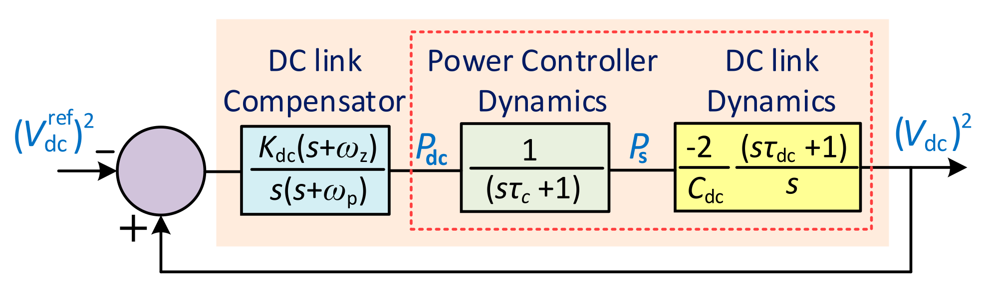 Energies 14 07514 g006