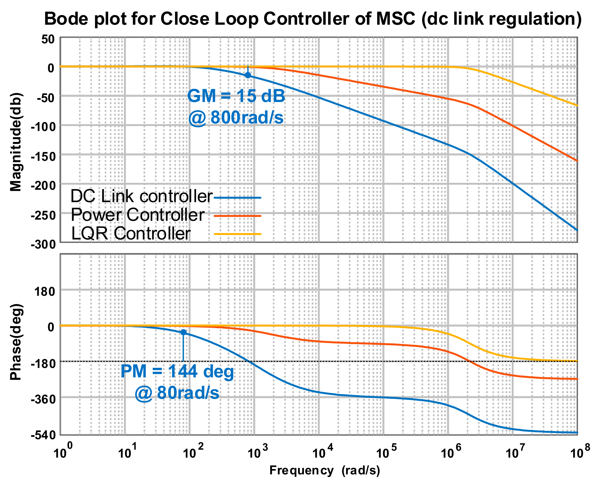 Energies 14 07514 g007