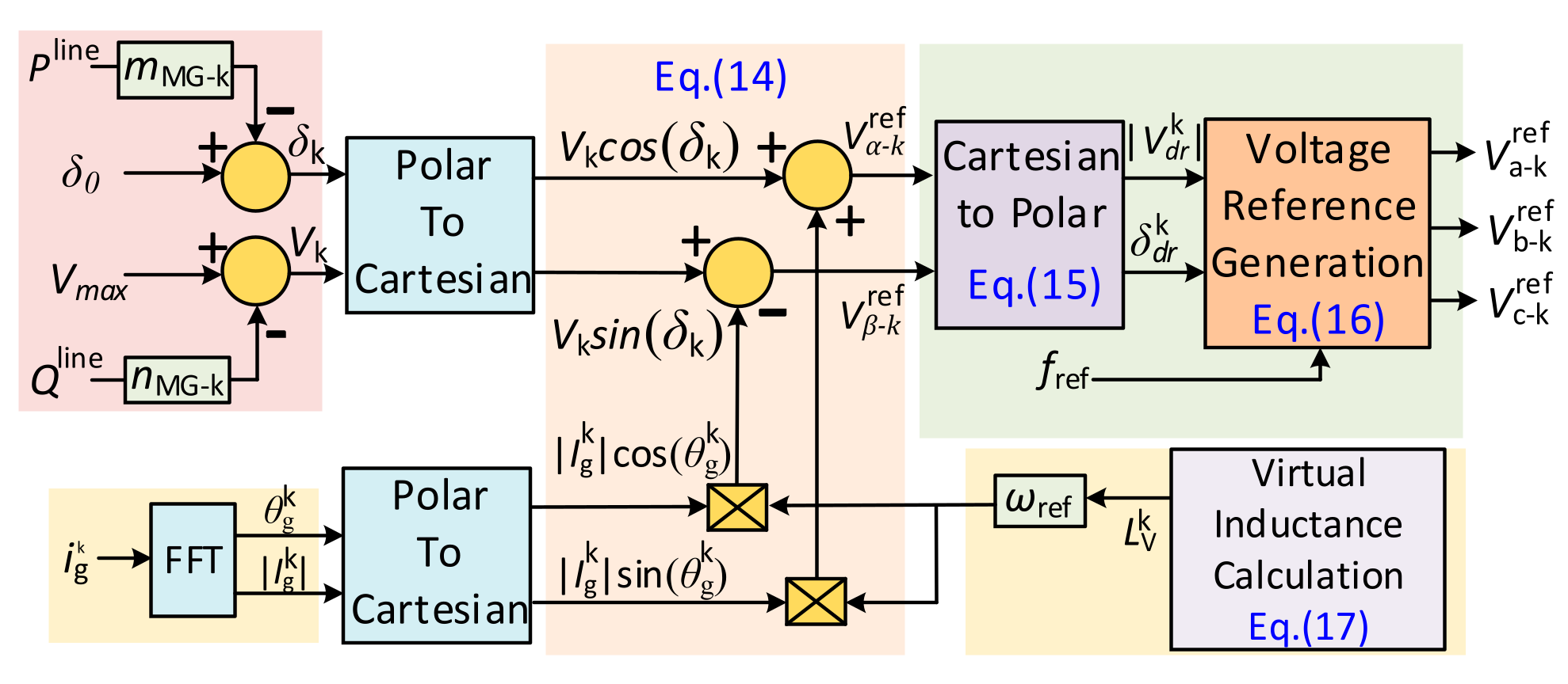 Energies 14 07514 g008