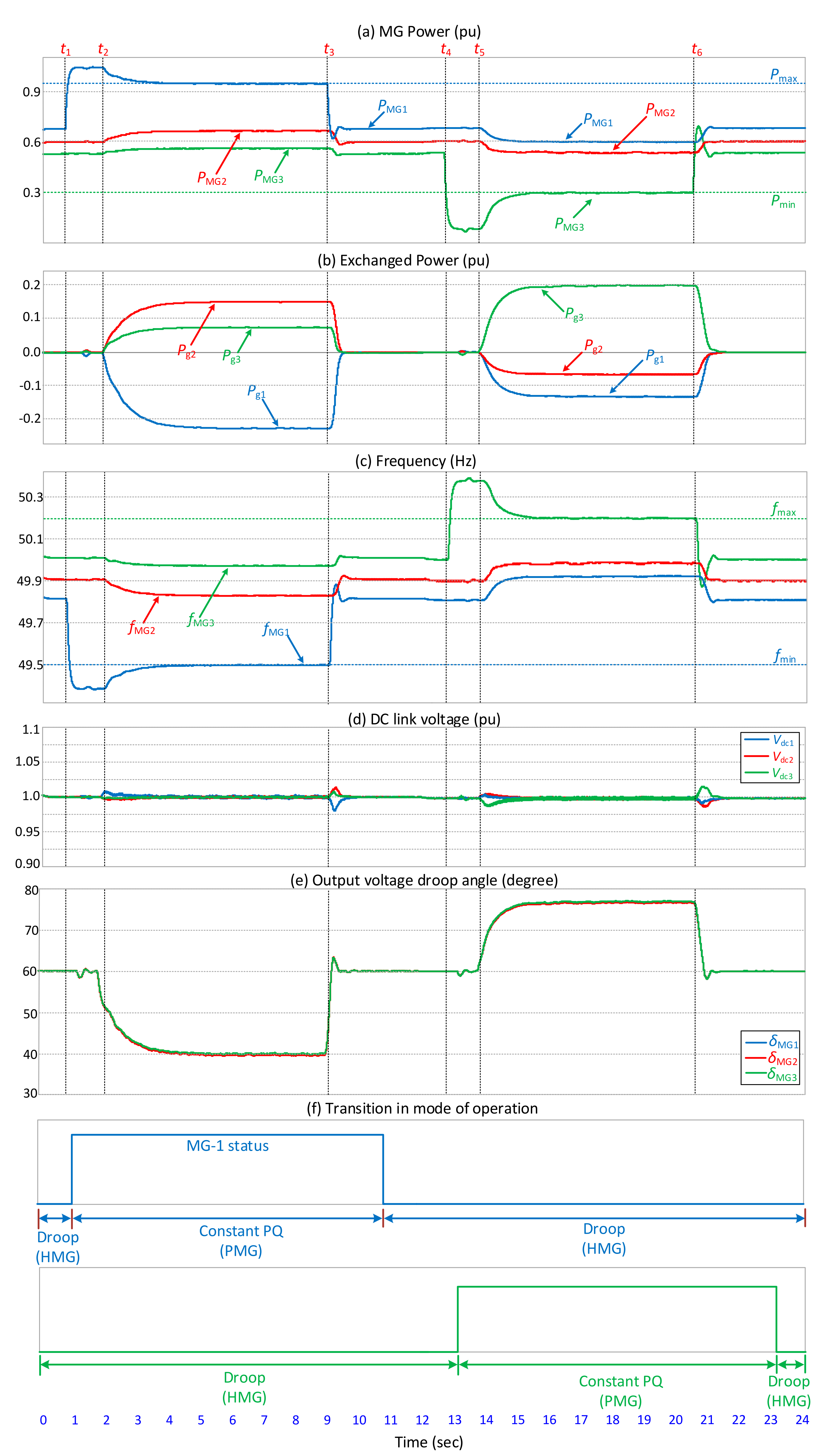 Energies 14 07514 g015