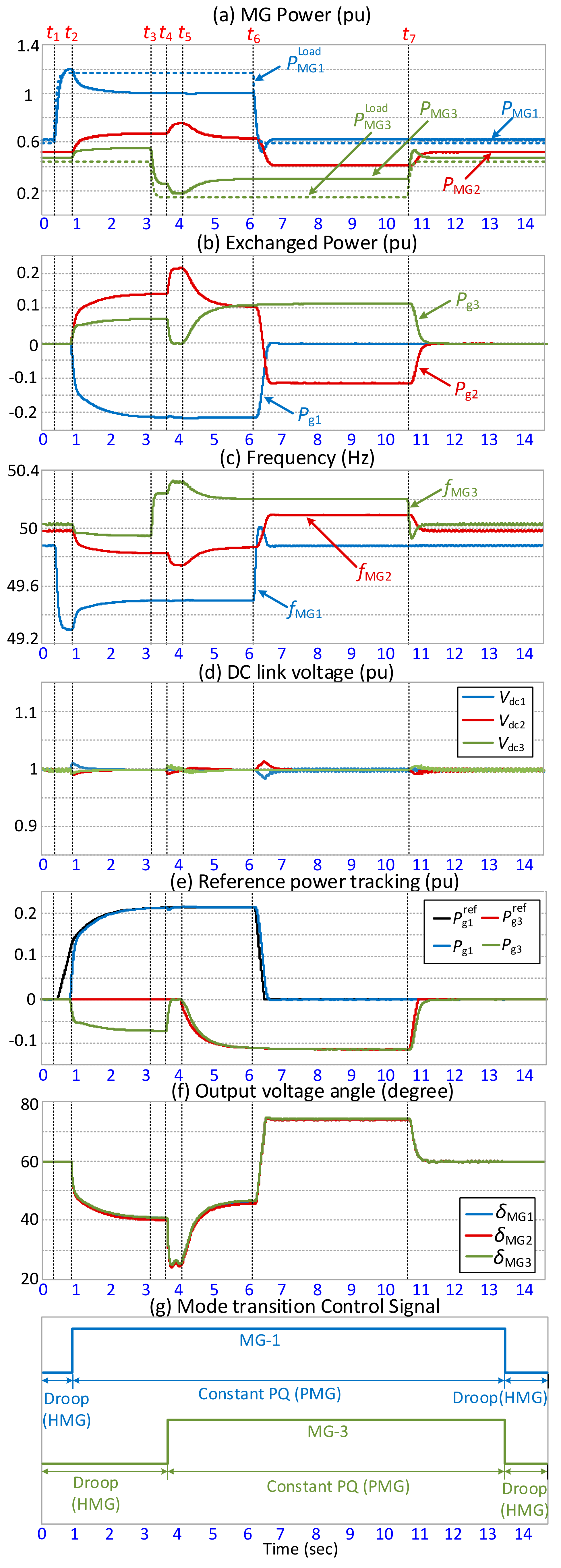 Energies 14 07514 g016