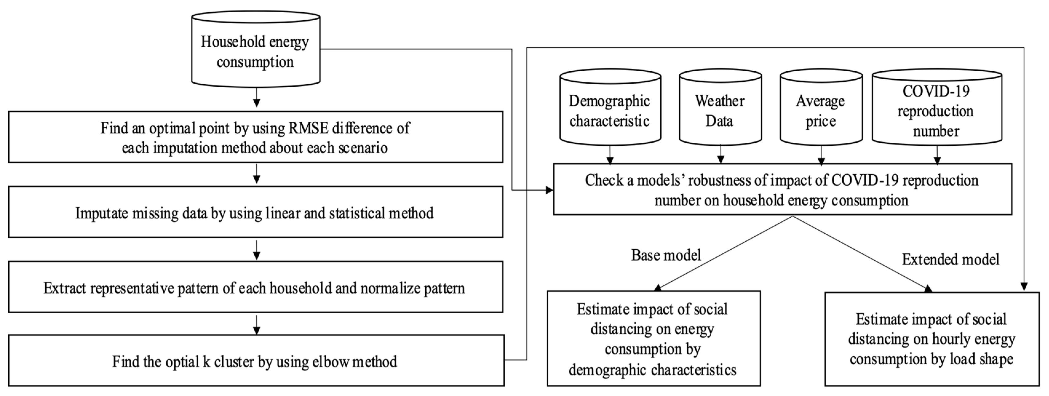 Energies 14 07523 g001