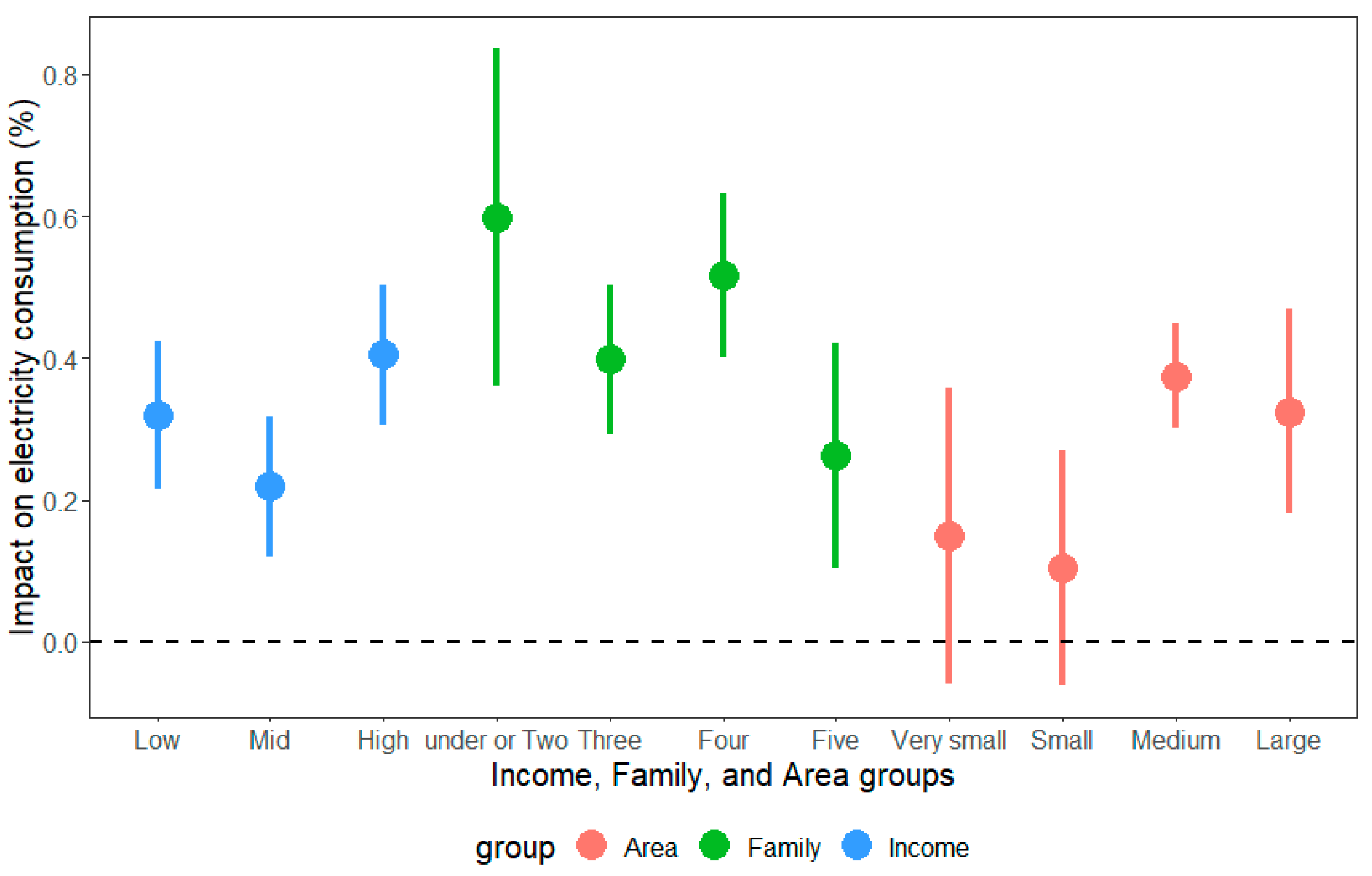 Energies 14 07523 g005