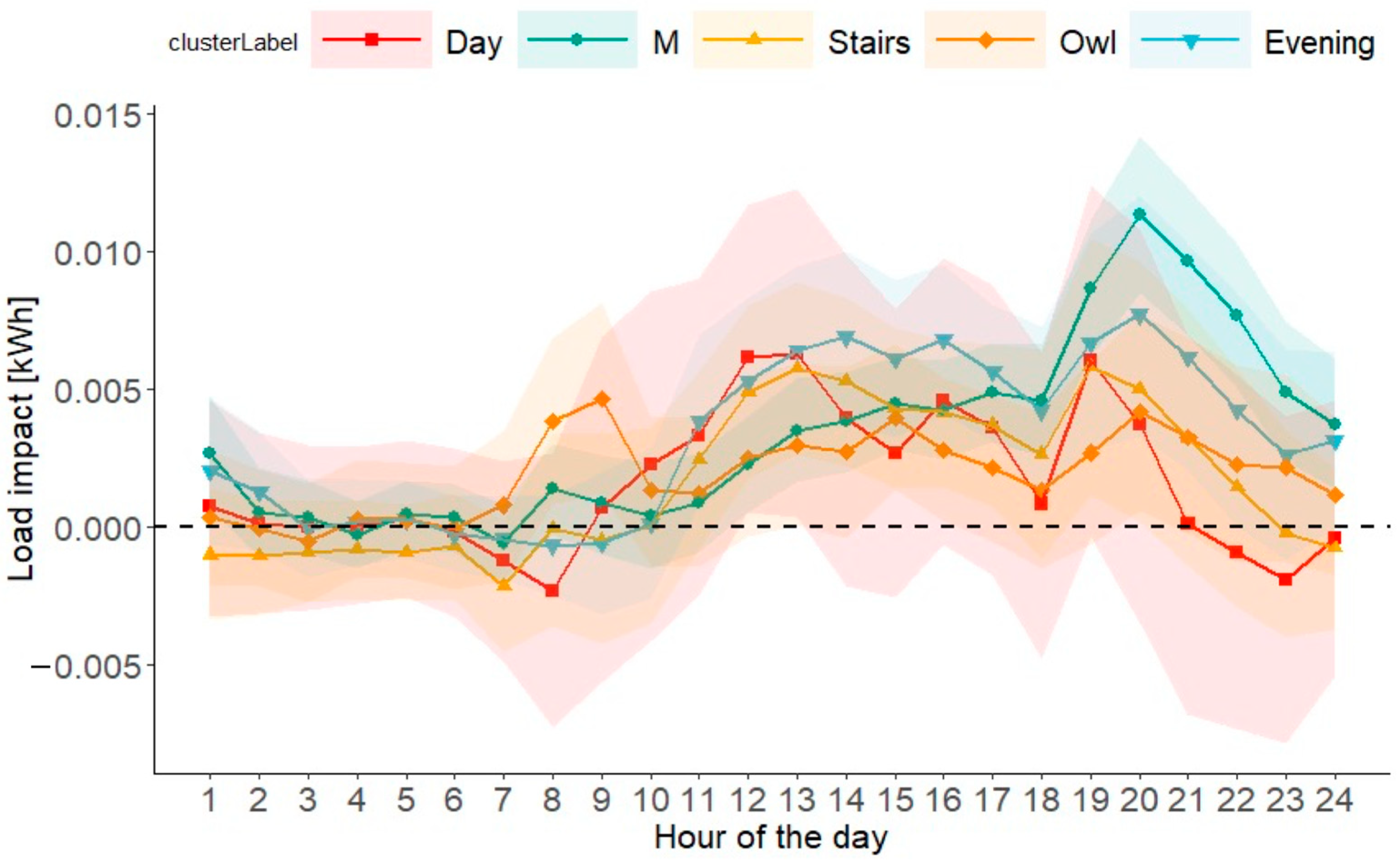 Energies 14 07523 g006