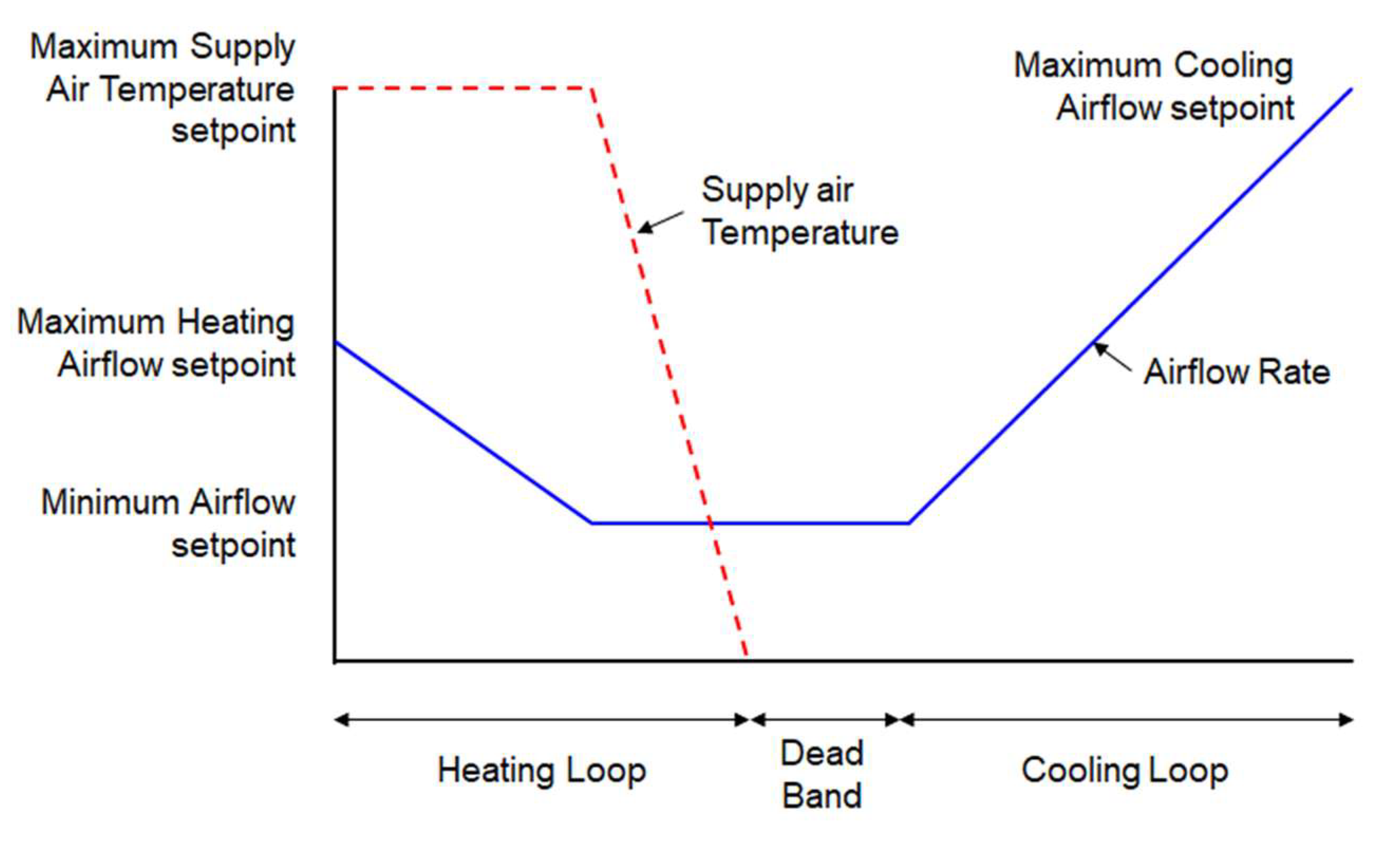 Energies 14 07527 g002