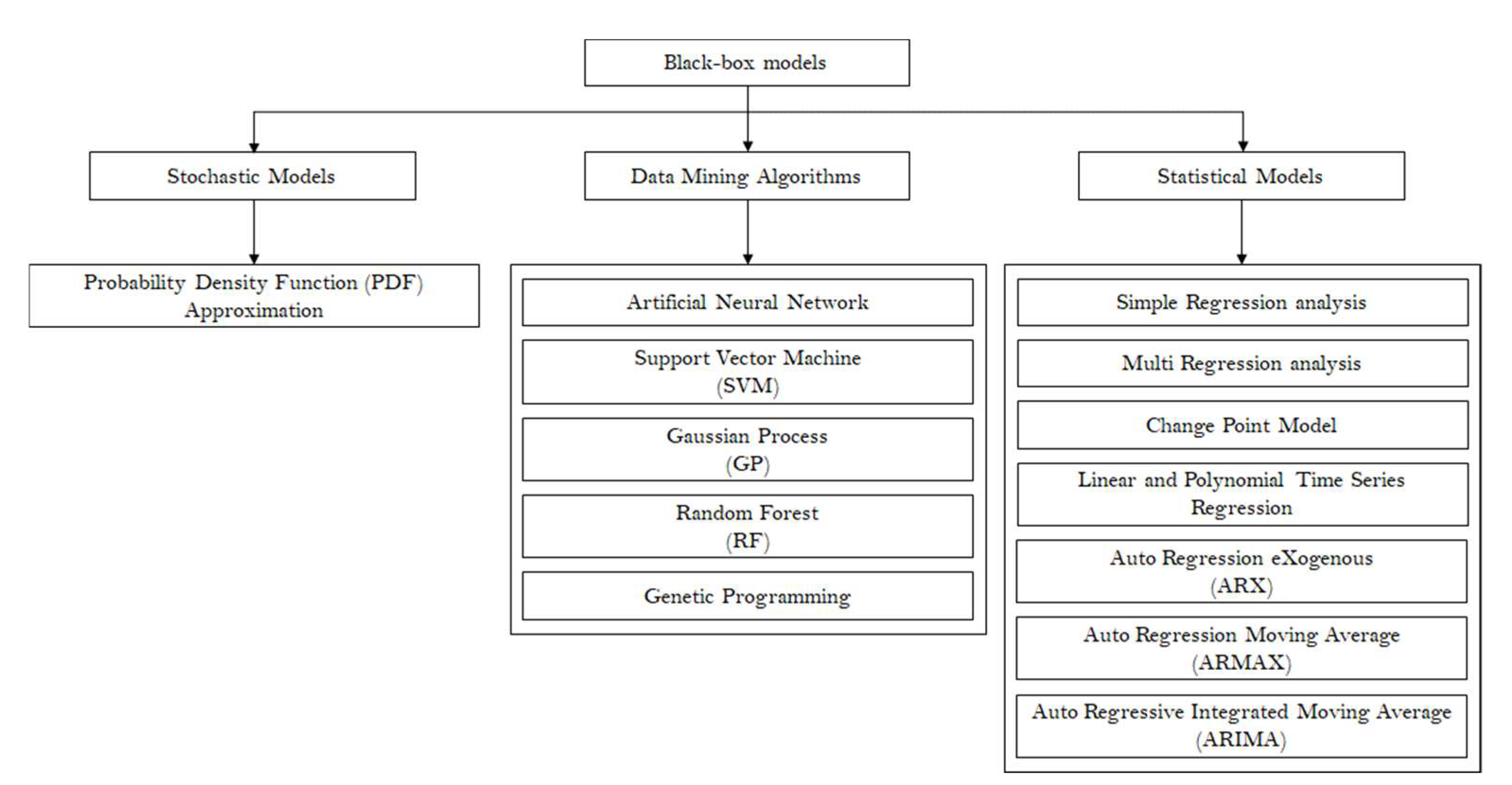 Energies 14 07527 g006