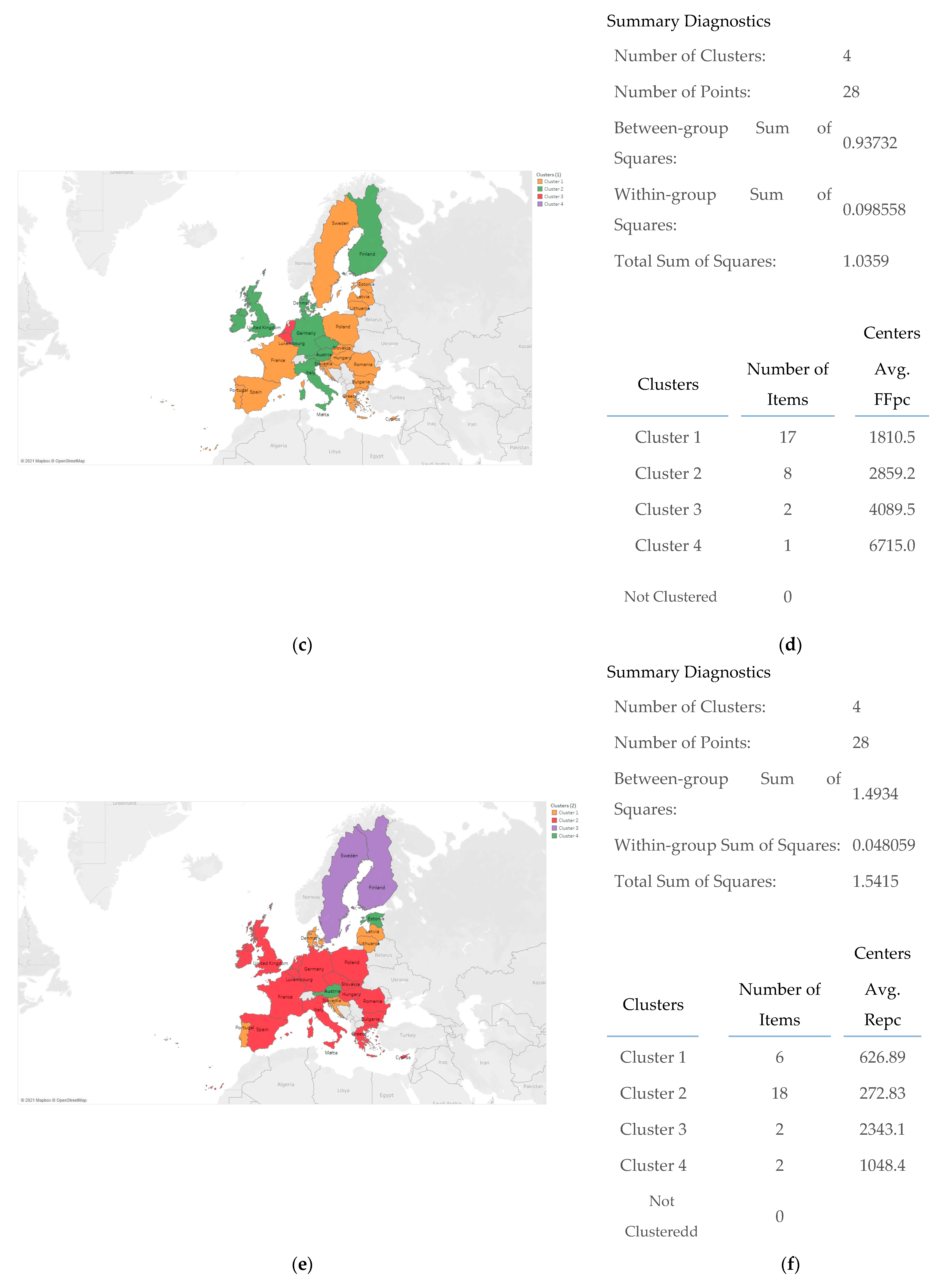 Energies 14 07532 g002b