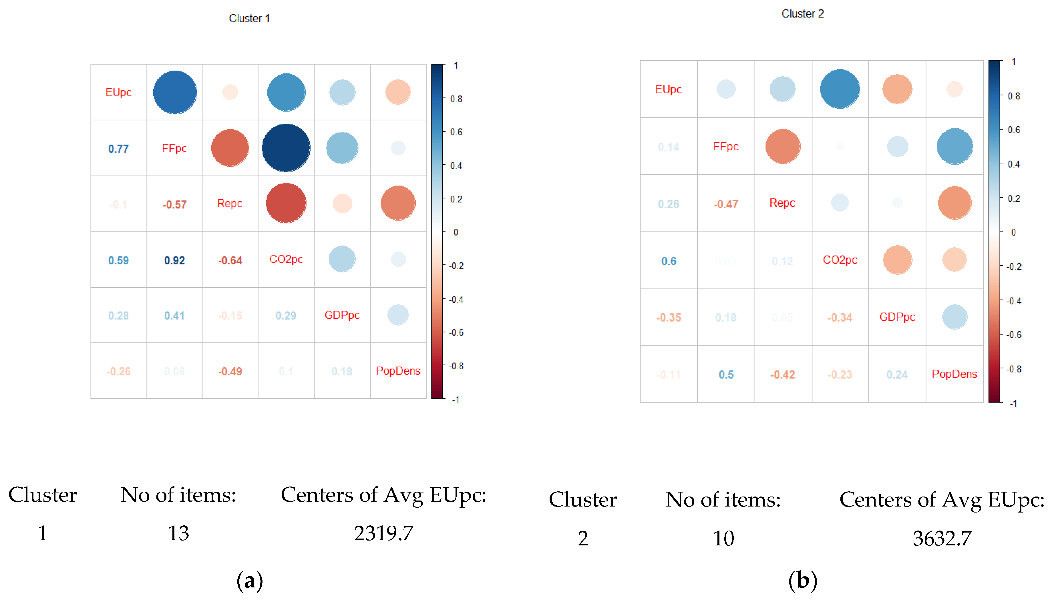Energies 14 07532 g009a