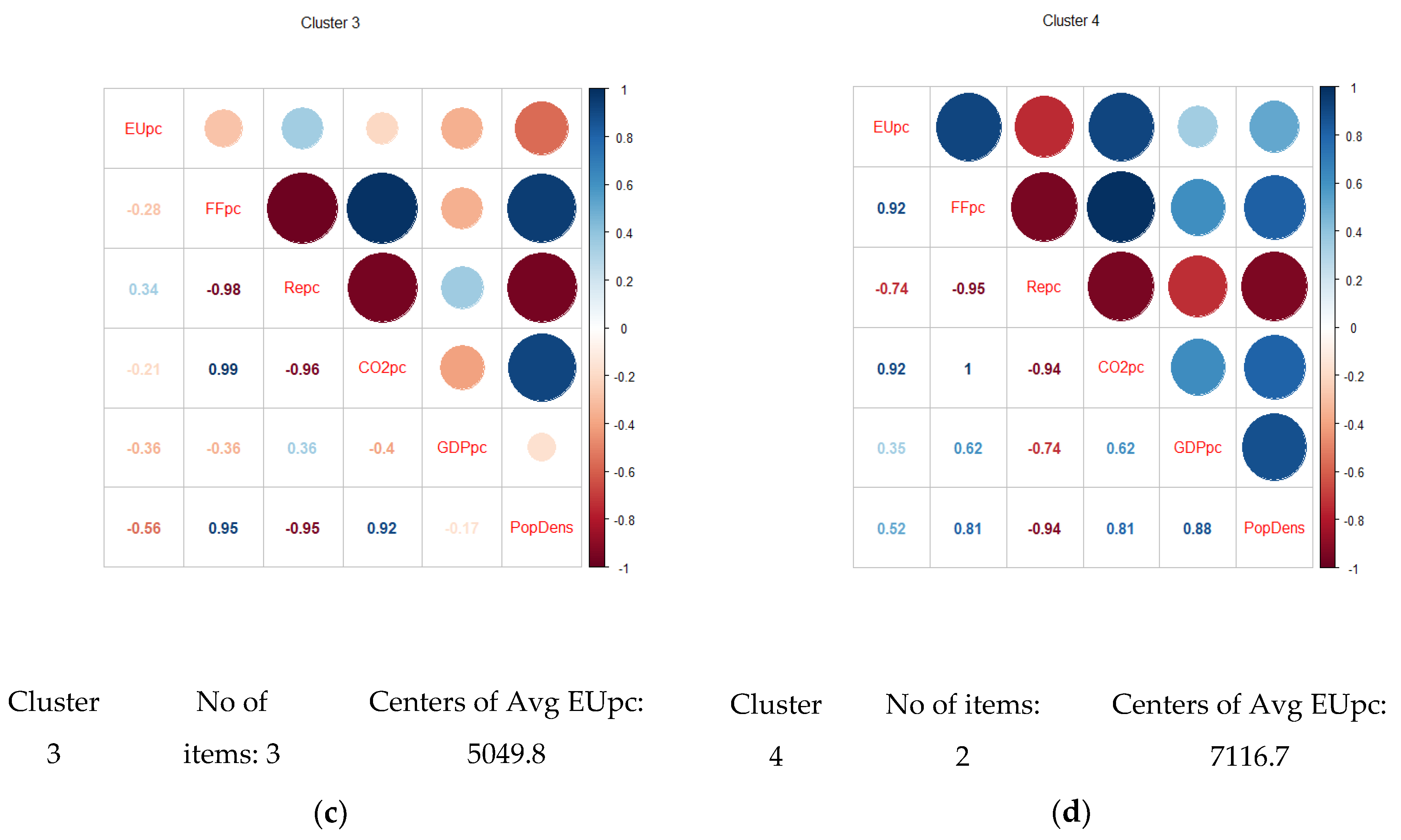 Energies 14 07532 g009b