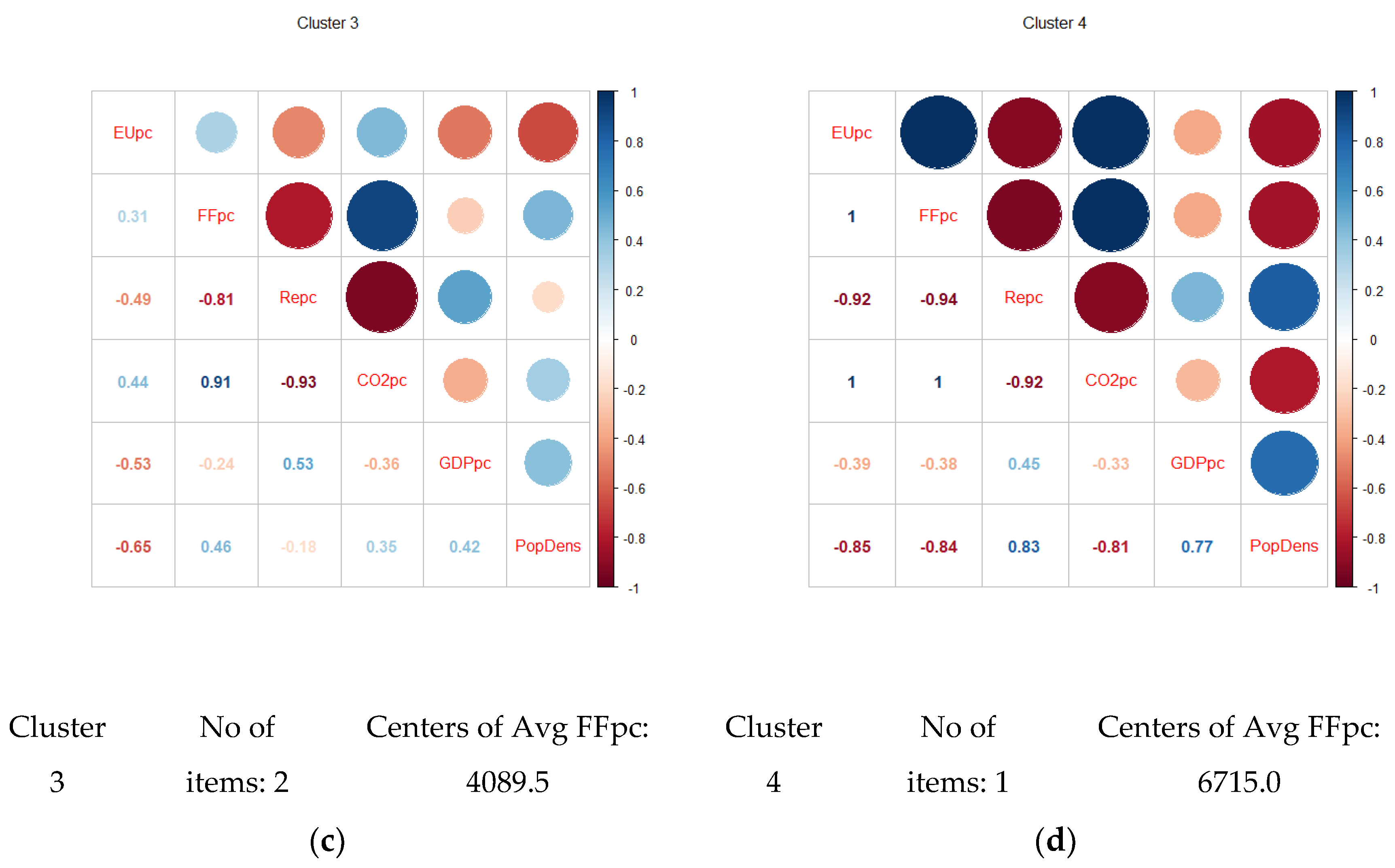Energies 14 07532 g010b