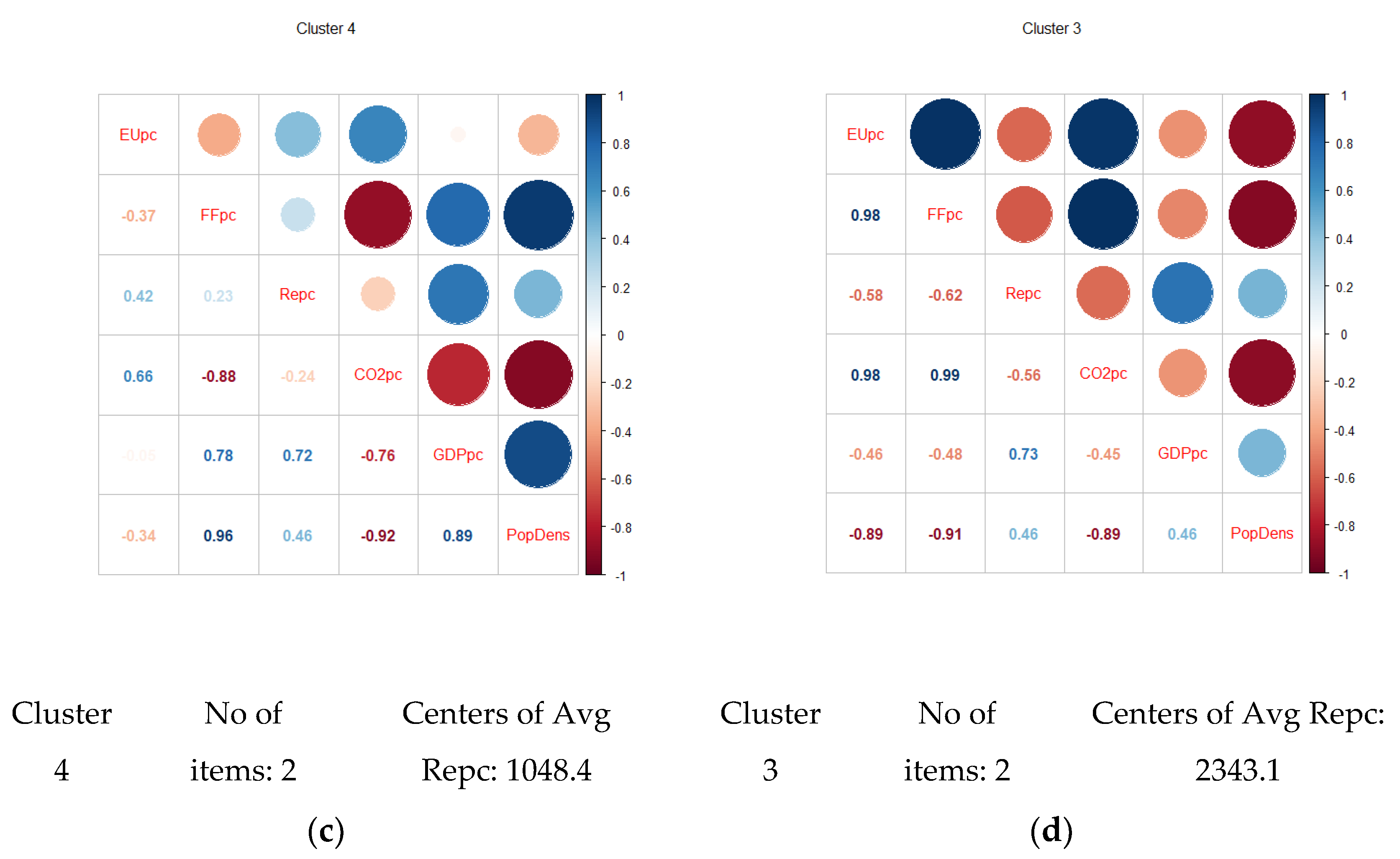 Energies 14 07532 g011b