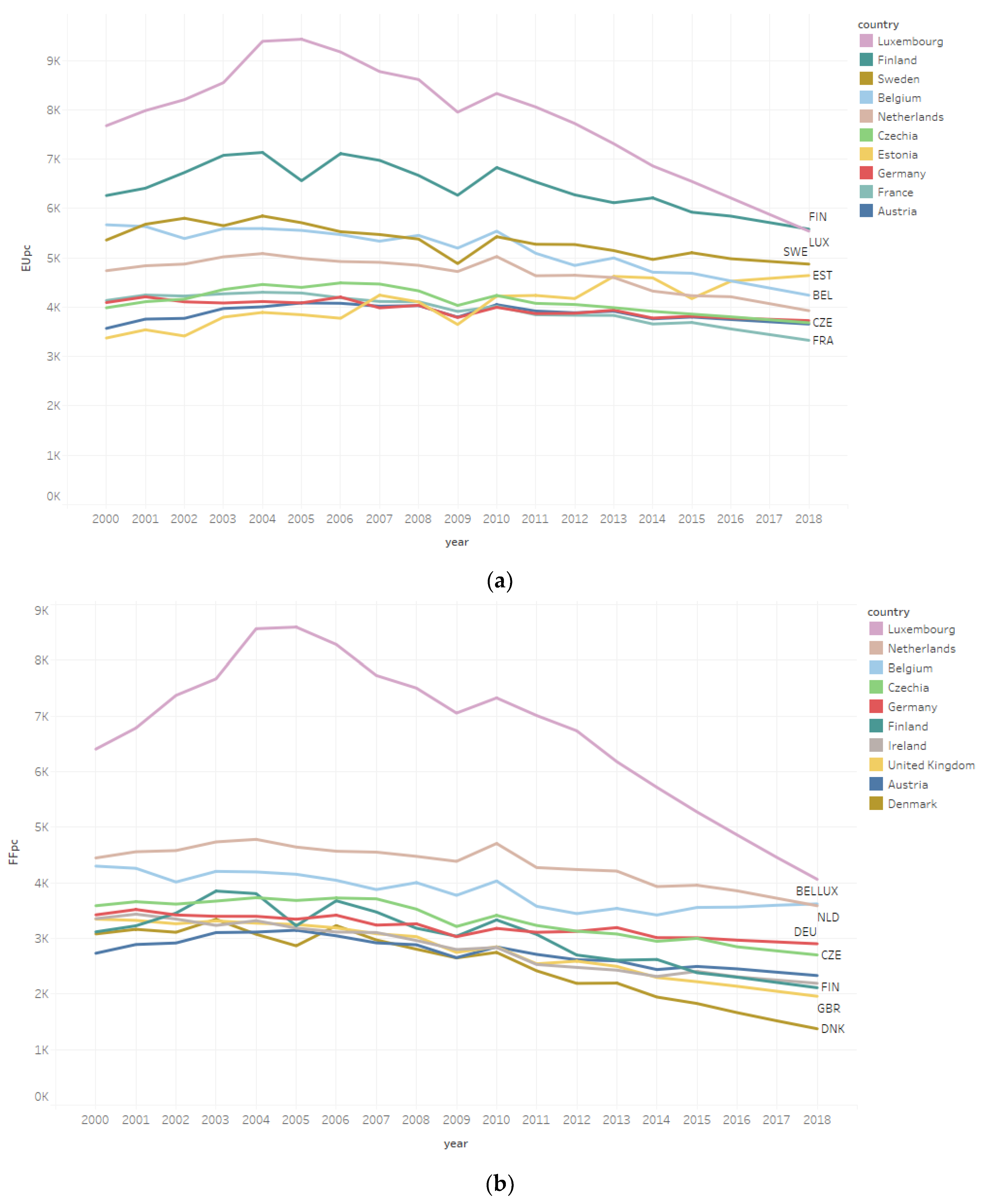 Energies 14 07532 g012a