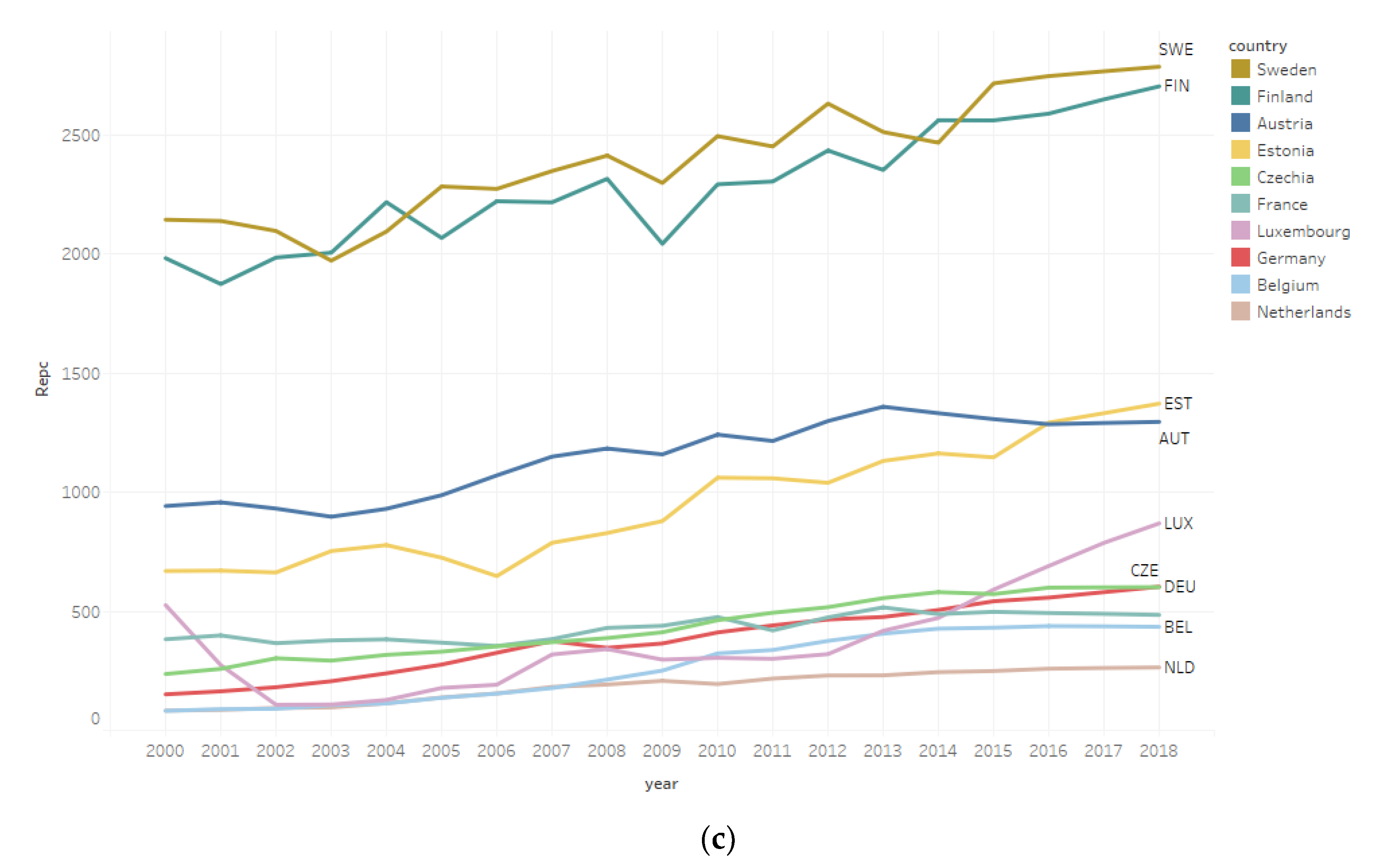Energies 14 07532 g012b