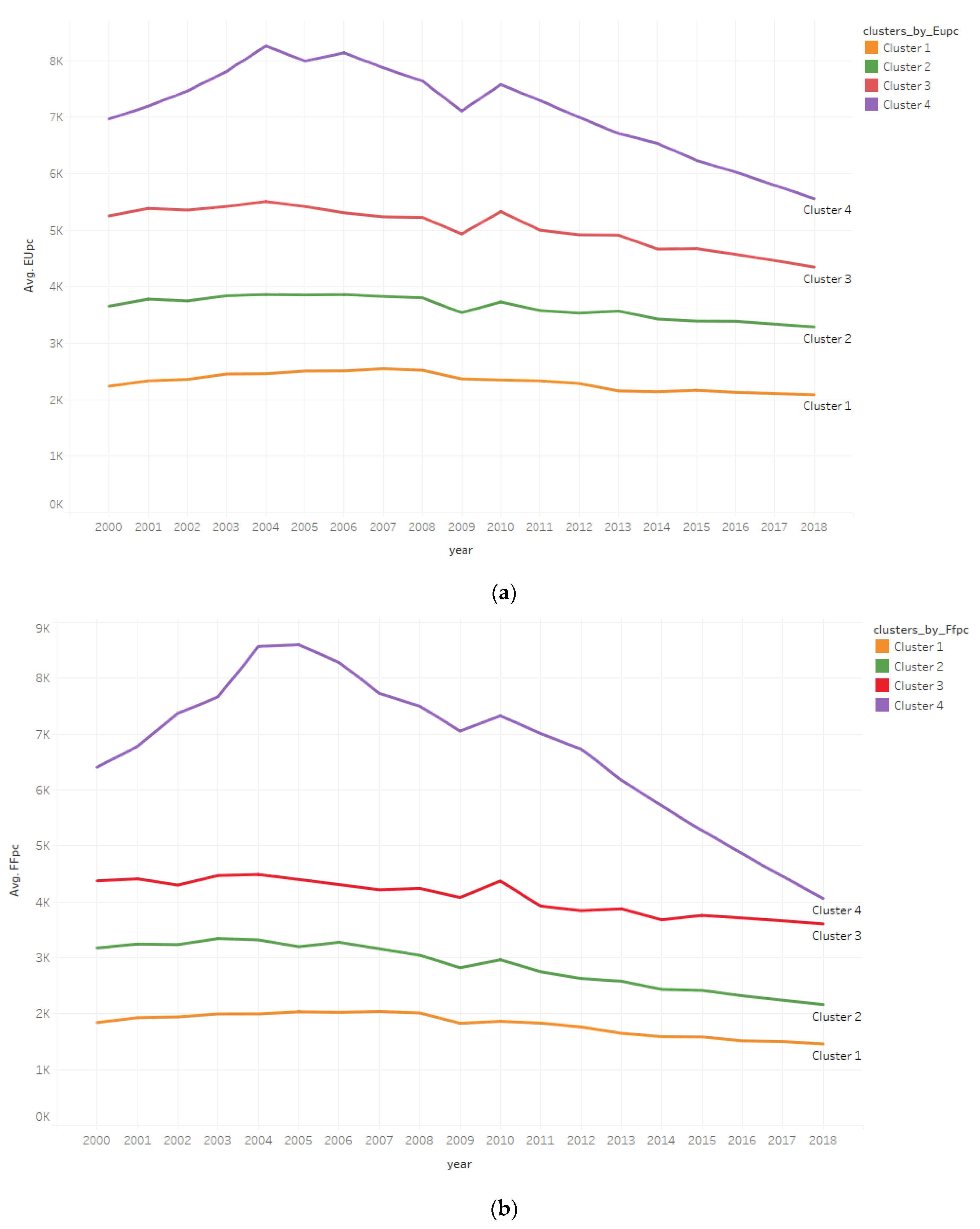 FFPC— Learnings From 2019. Analysis of 2019 Results and Ownership