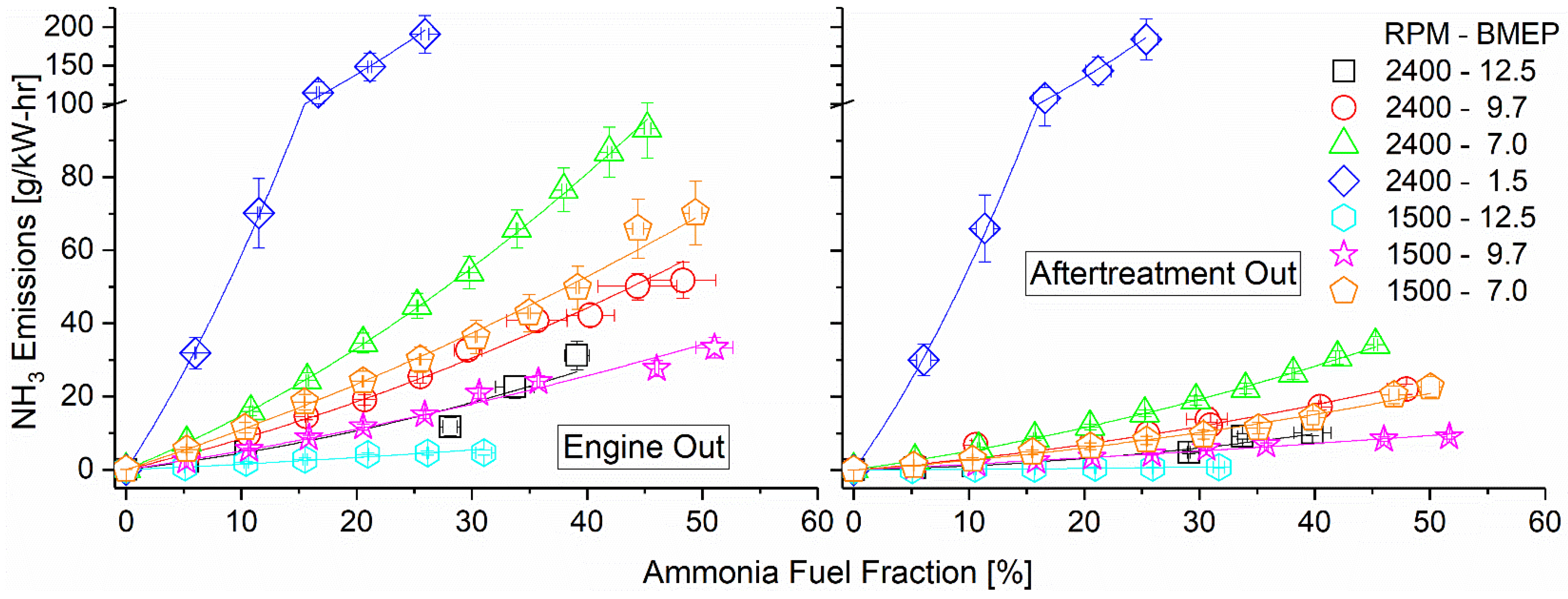 Energies 14 07540 g011