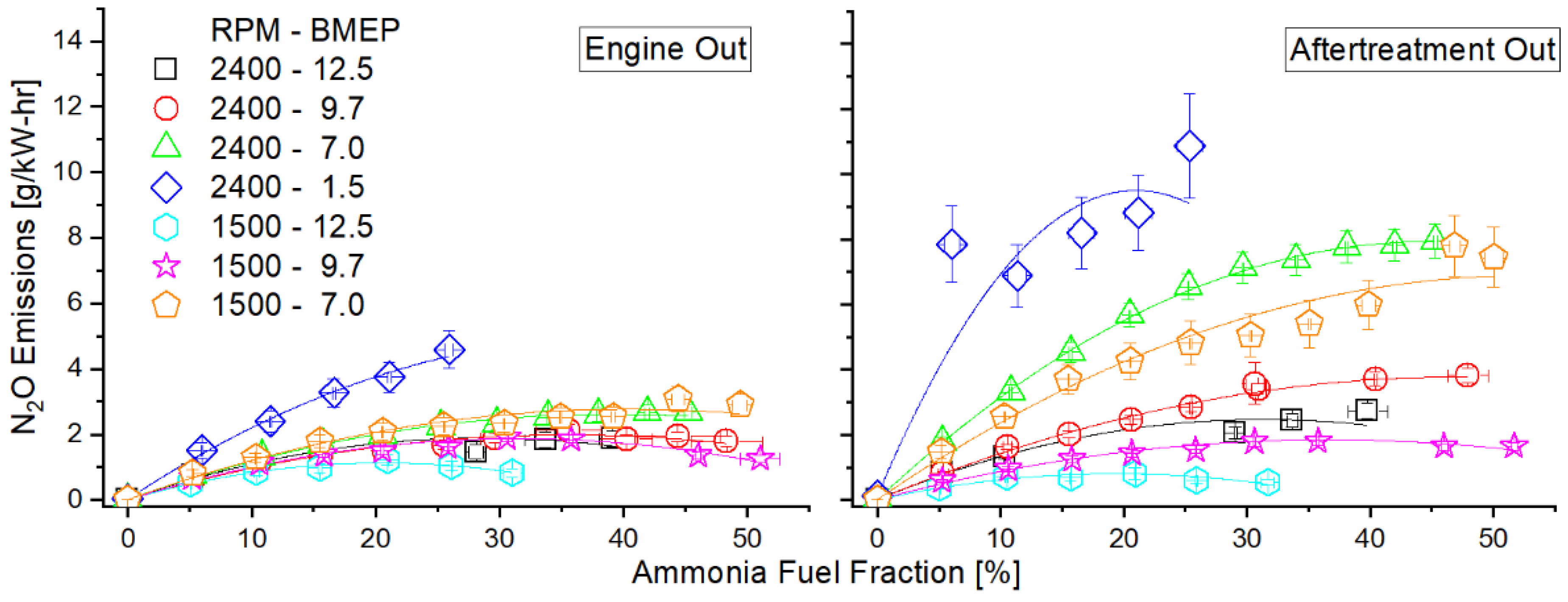 Energies 14 07540 g013