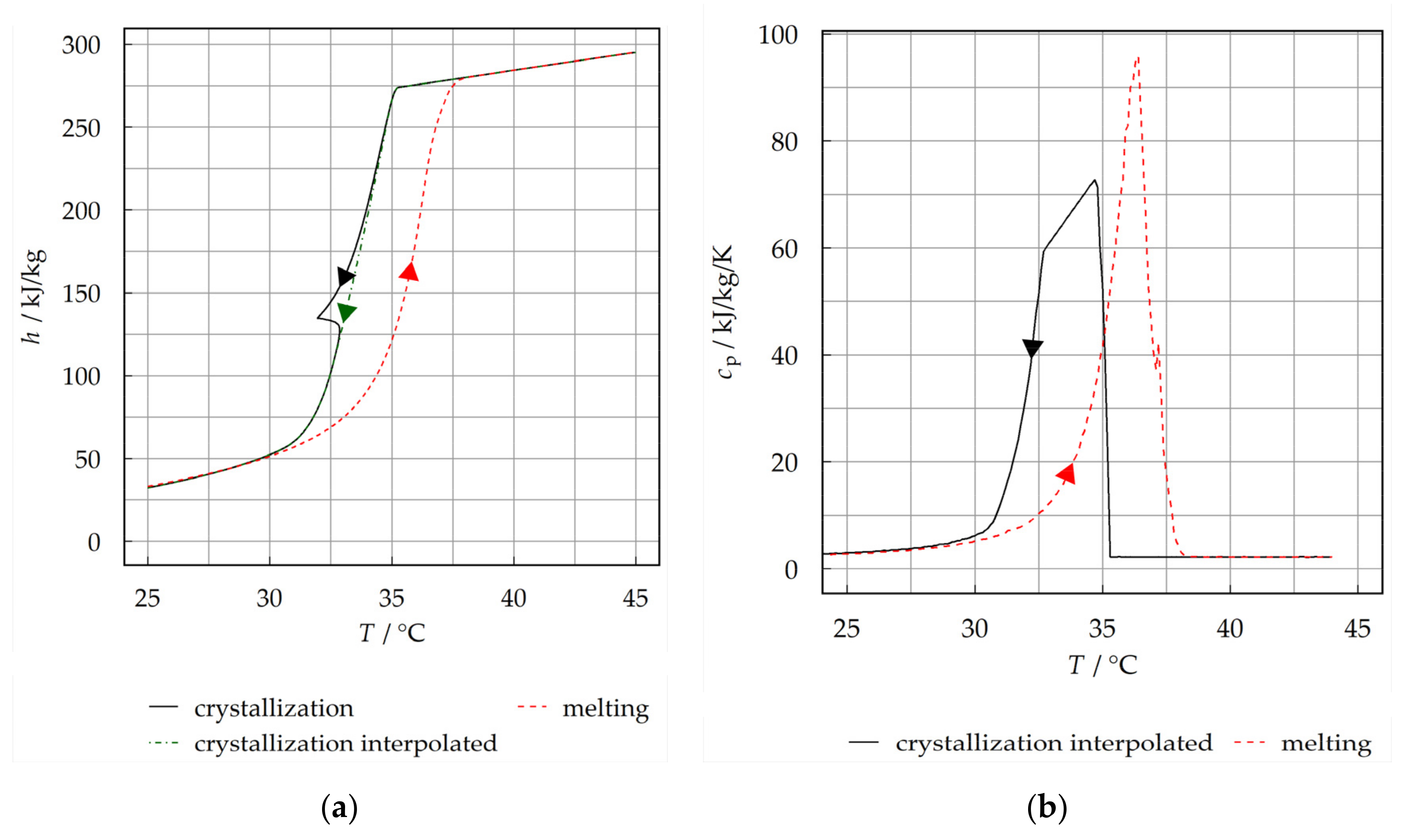 Energies 14 07542 g003