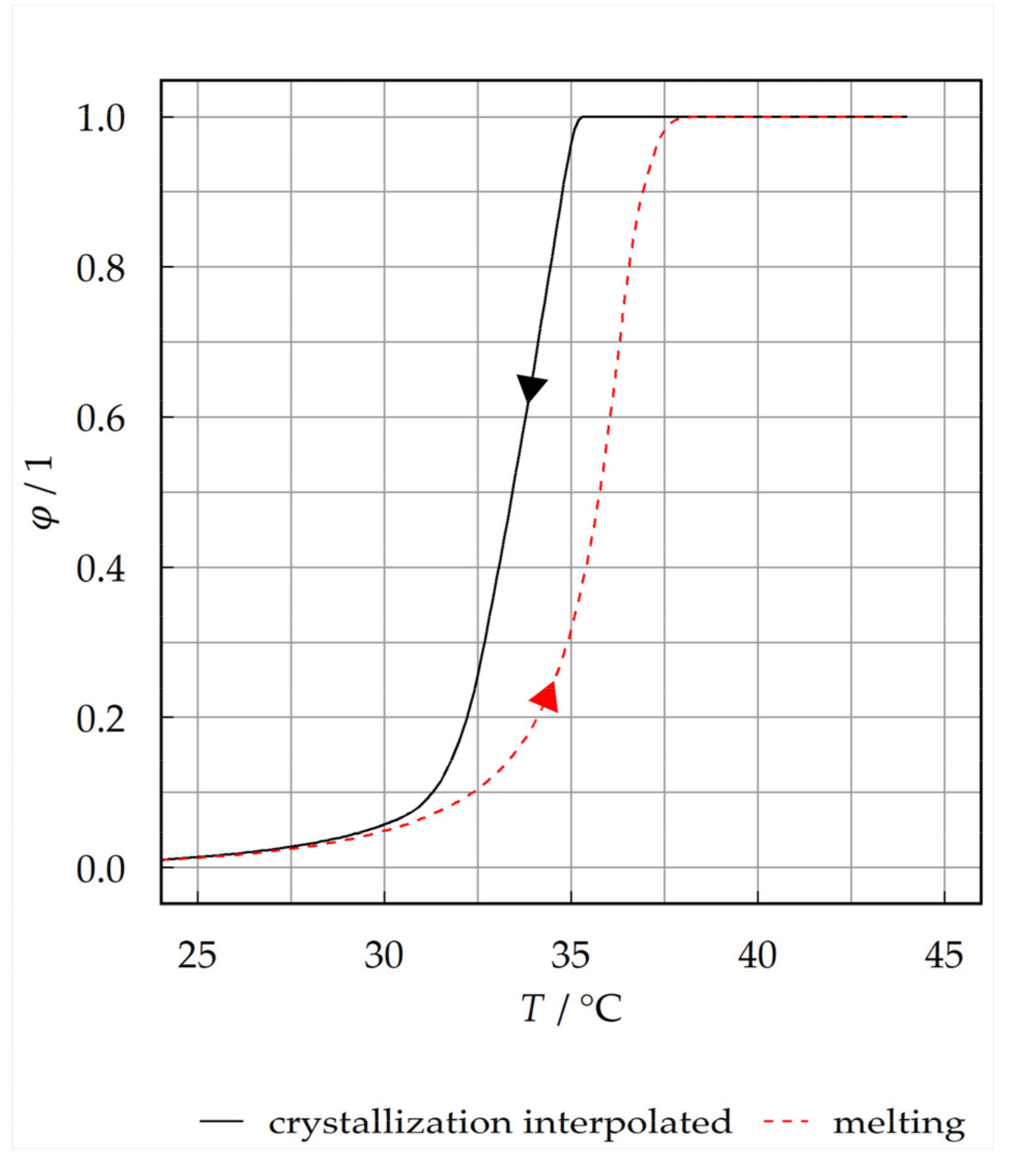 Energies 14 07542 g004