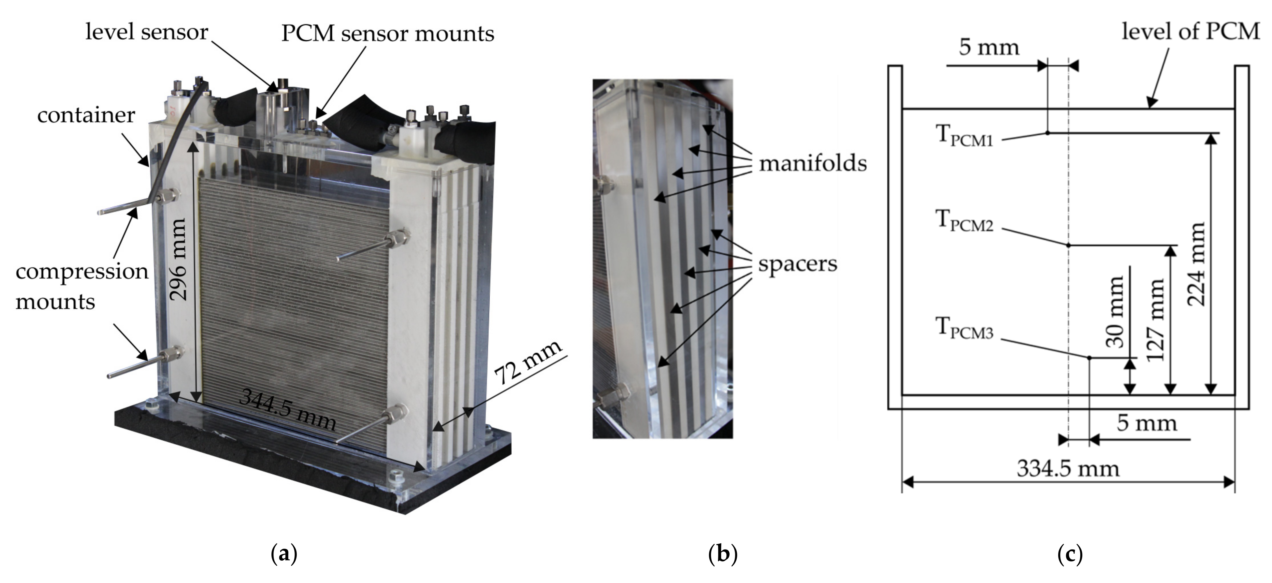 Energies 14 07542 g005