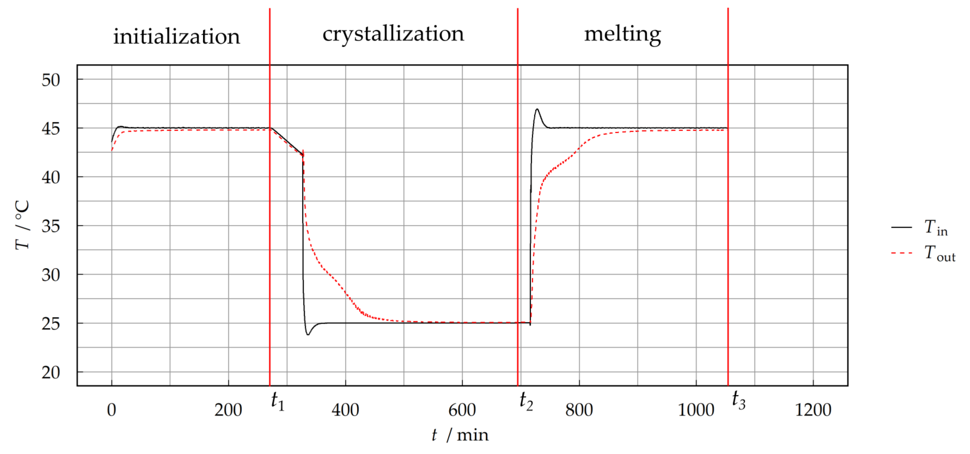 Energies 14 07542 g007