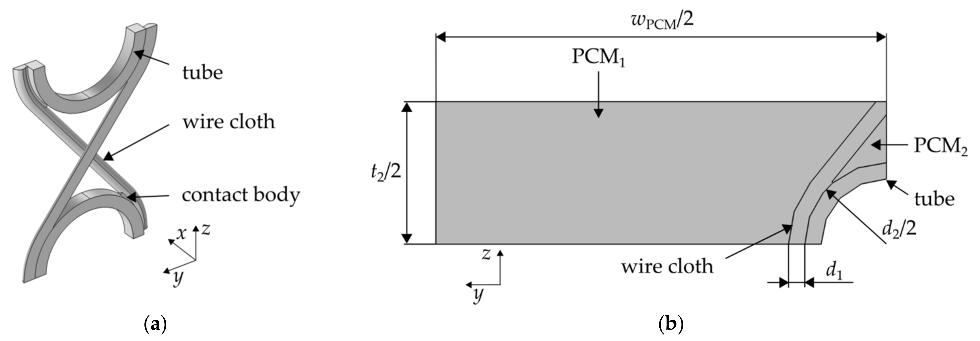 Energies 14 07542 g008