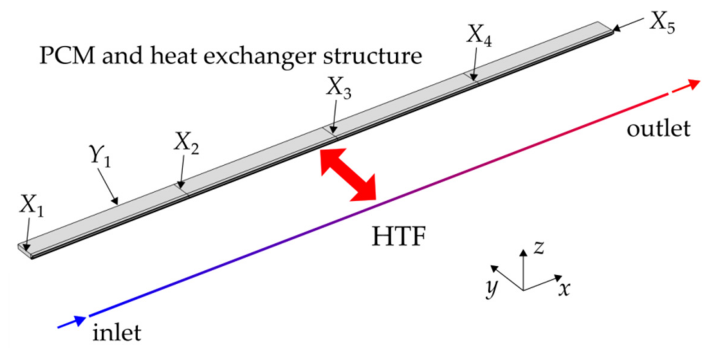 Energies 14 07542 g009